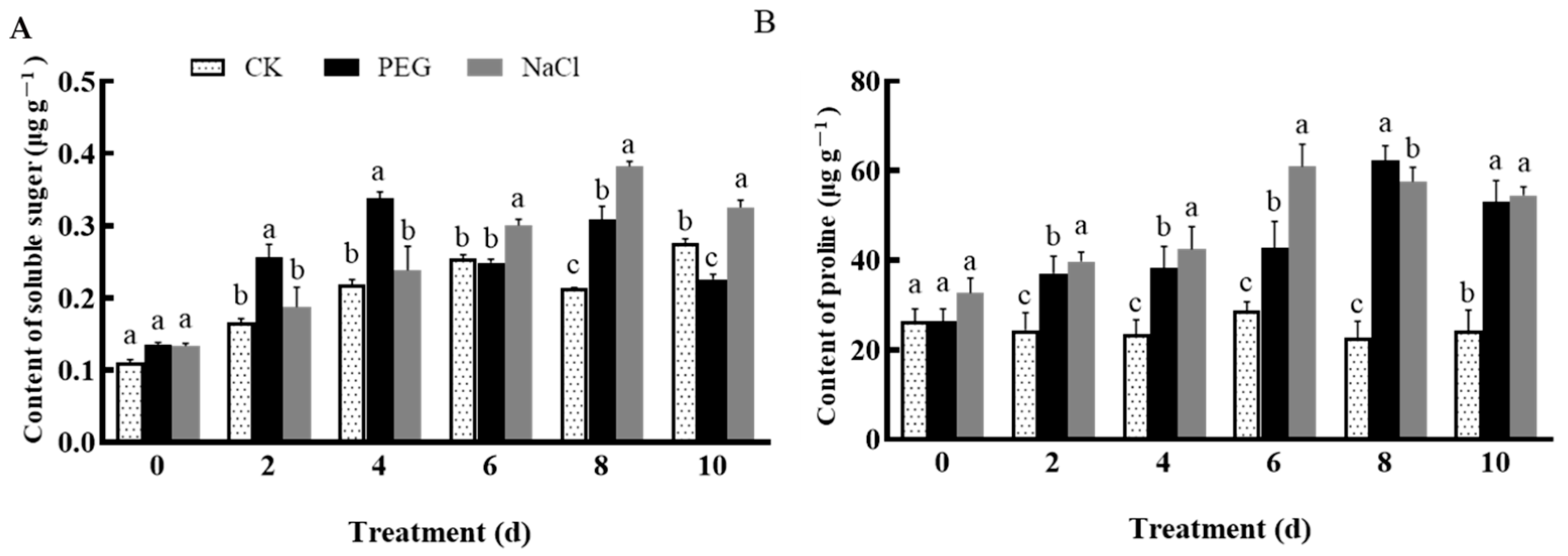 Horticulturae 10 00738 g007