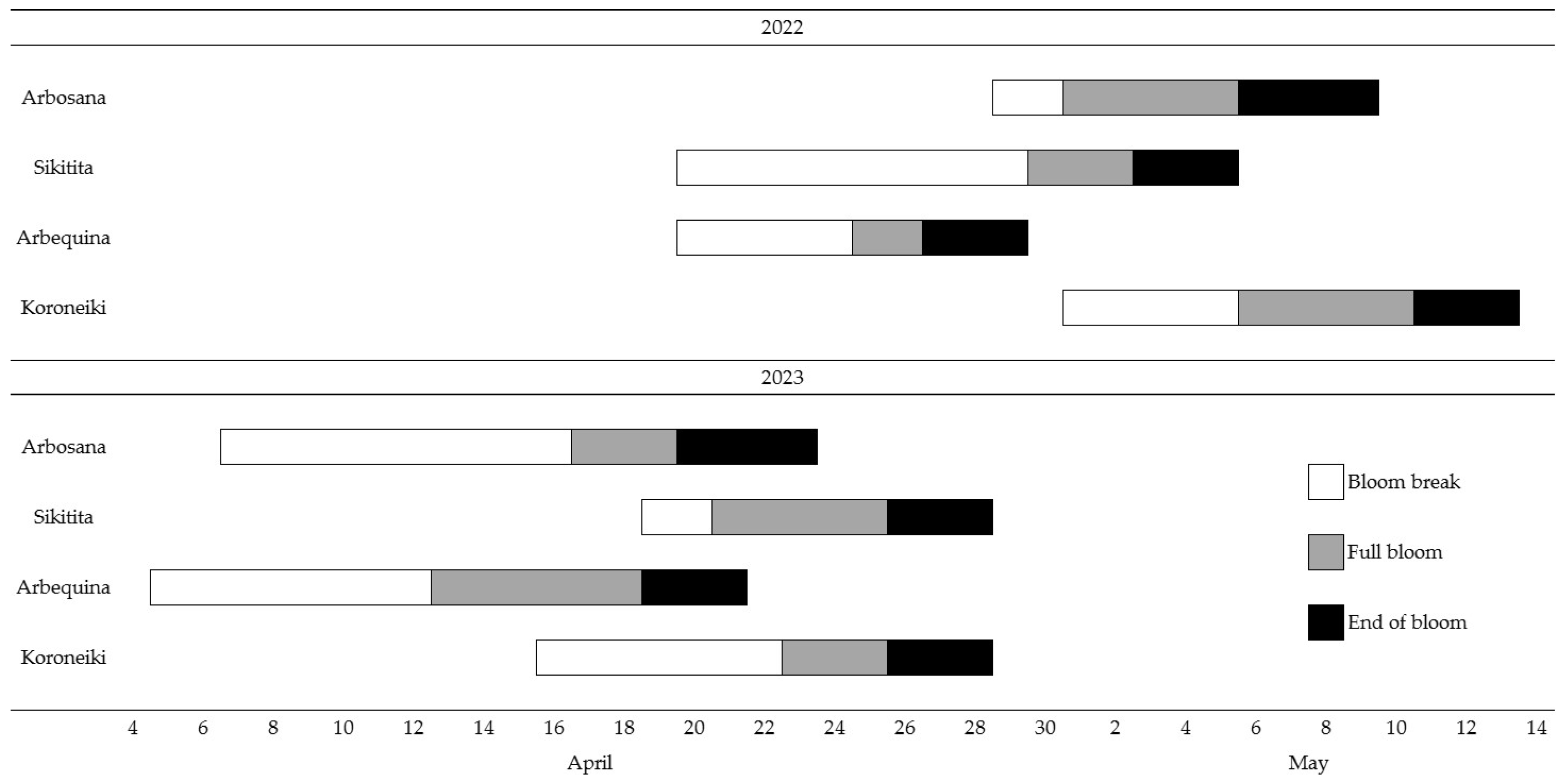 Horticulturae 10 00739 g004