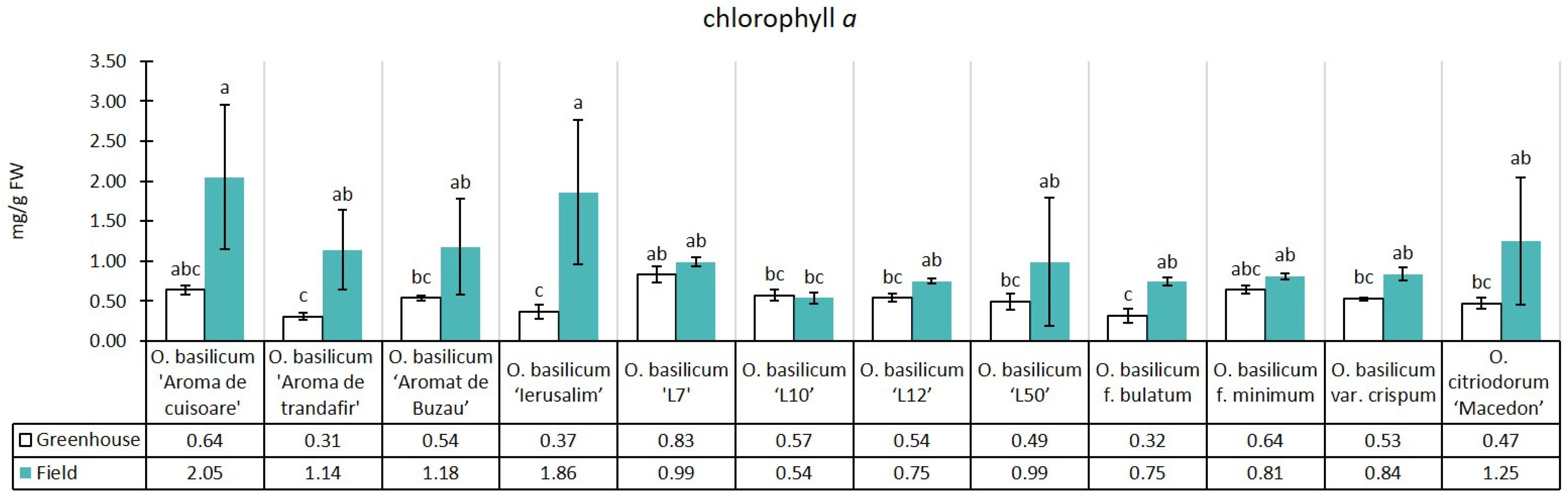 Horticulturae 10 00740 g002
