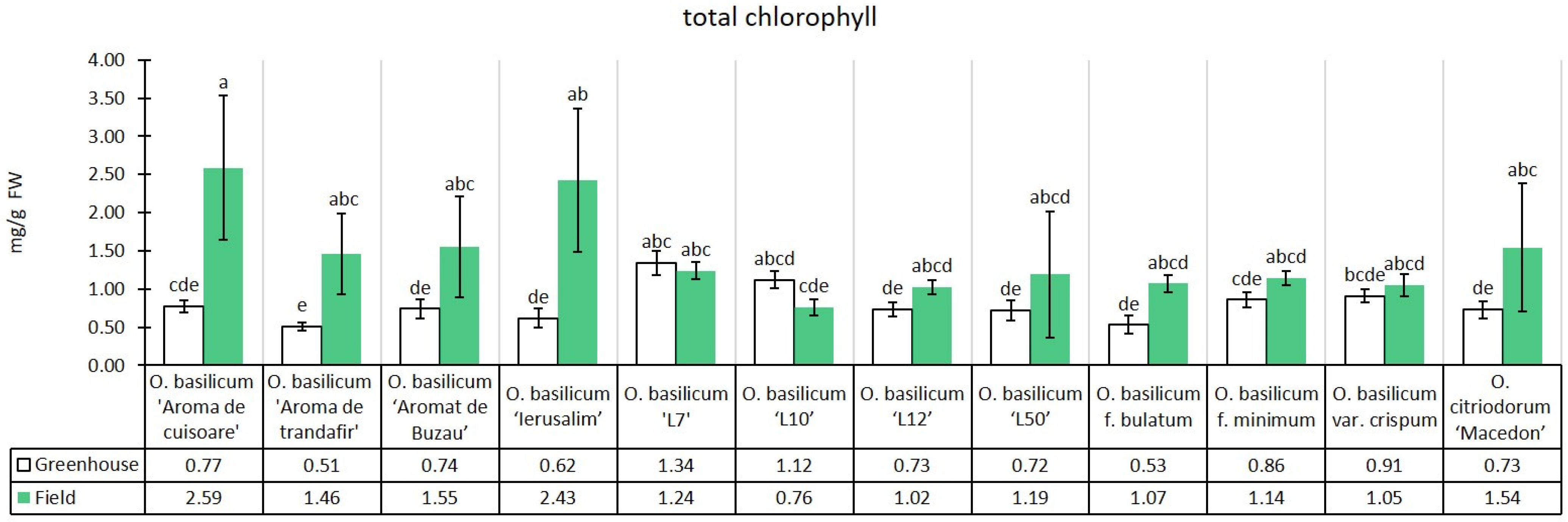 Horticulturae 10 00740 g004