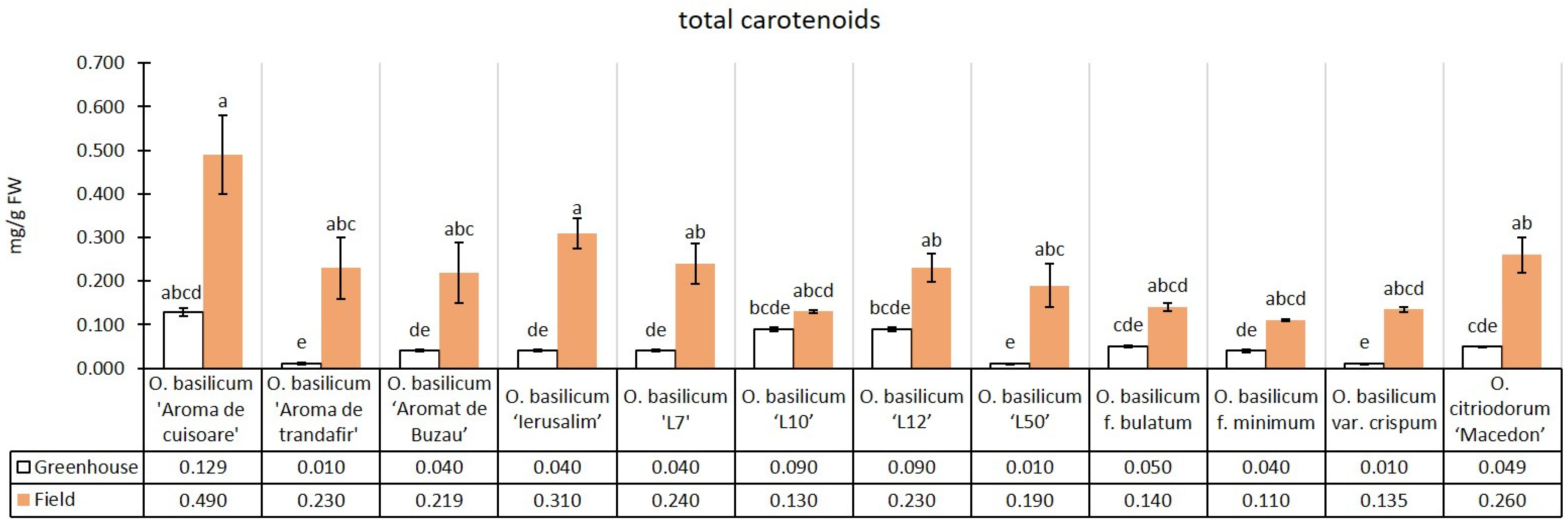 Horticulturae 10 00740 g007