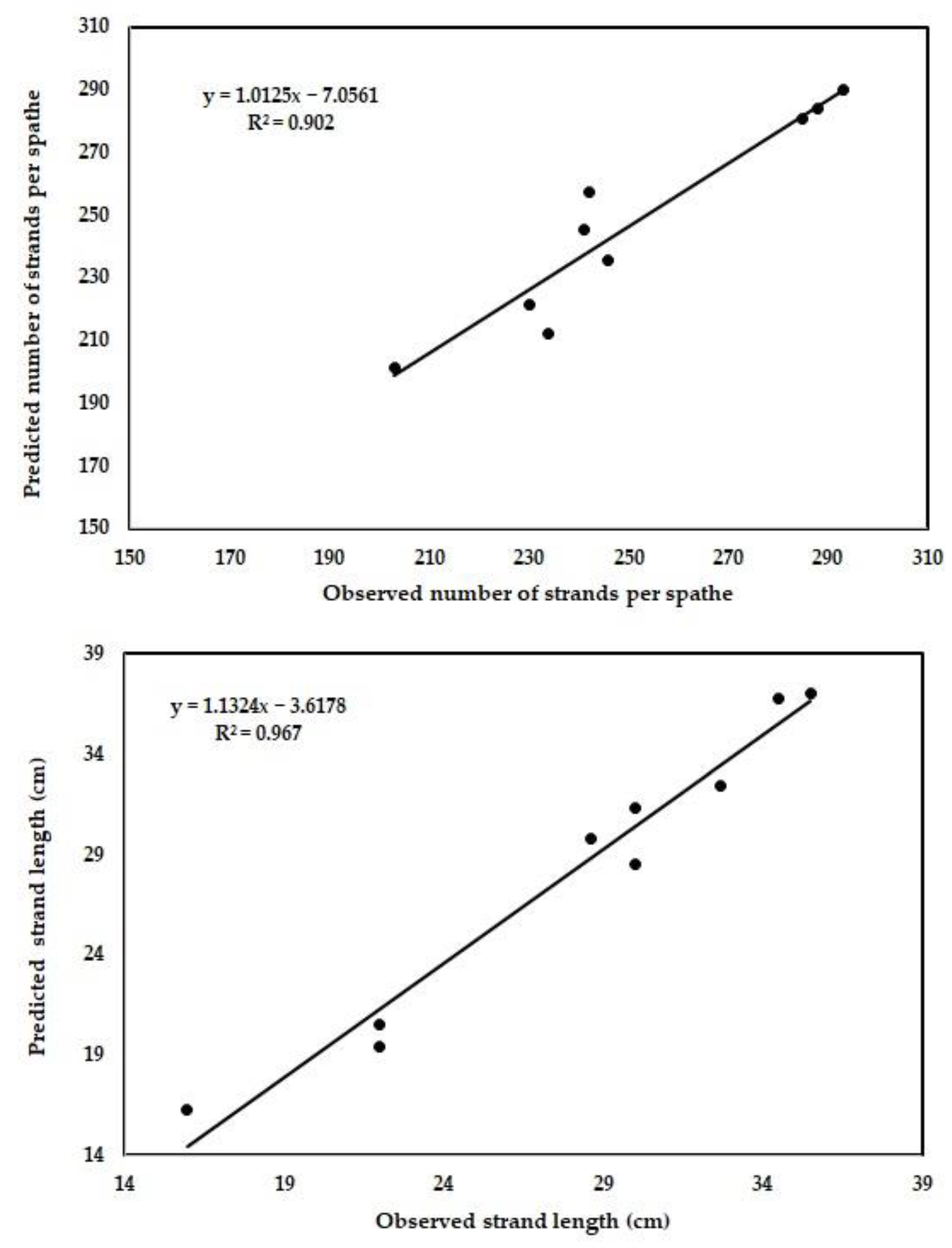 Horticulturae 10 00741 g005