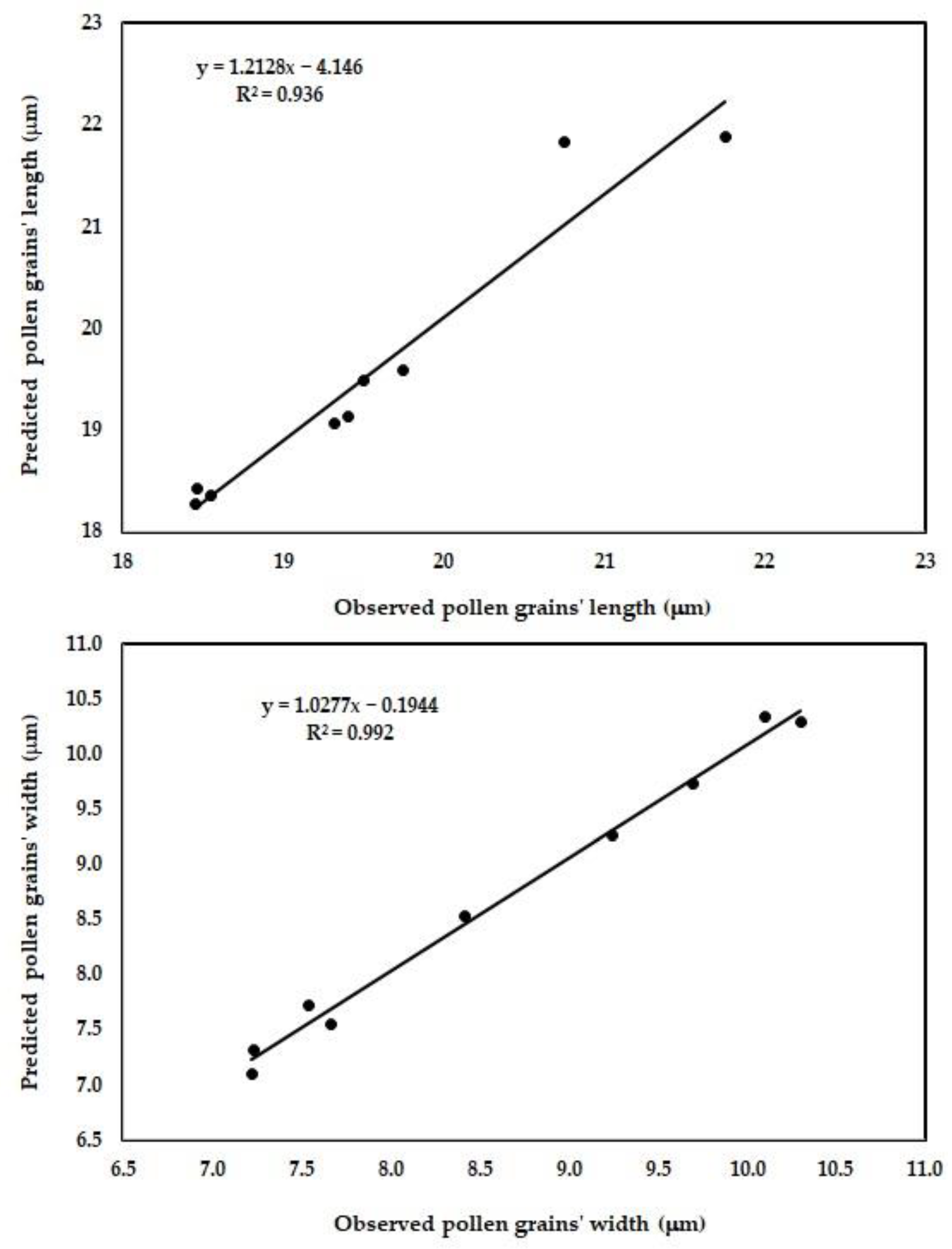 Horticulturae 10 00741 g008