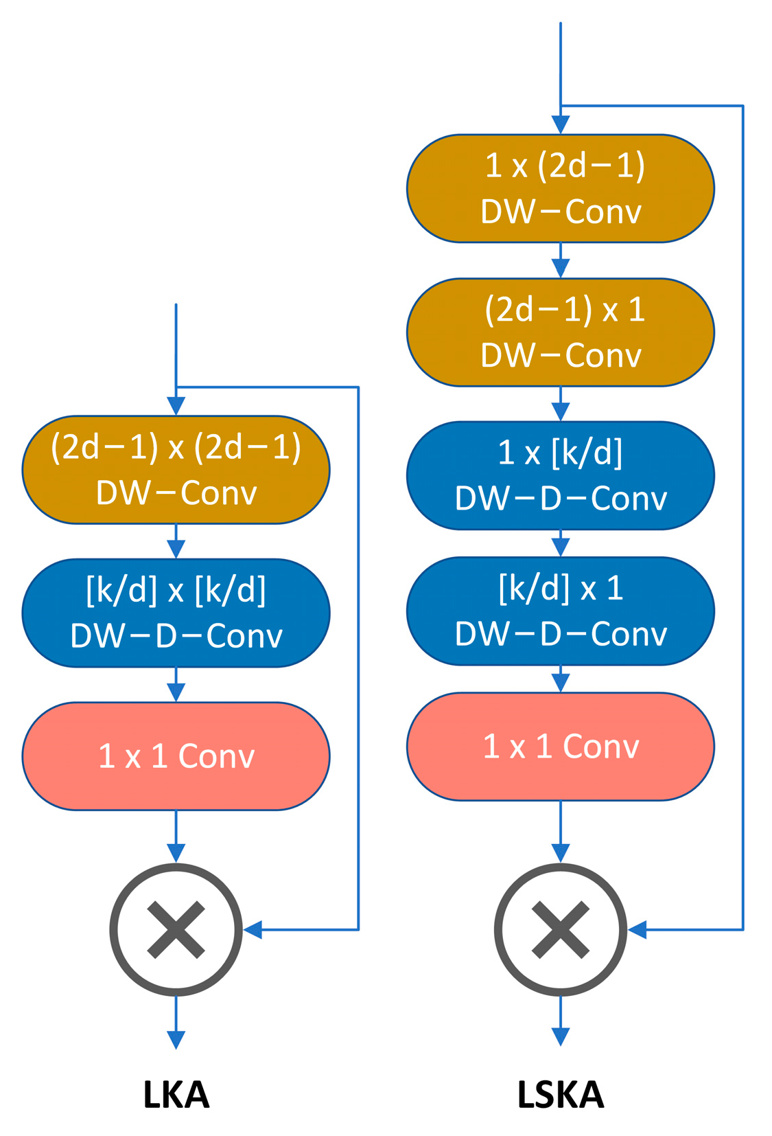 Horticulturae 10 00742 g006