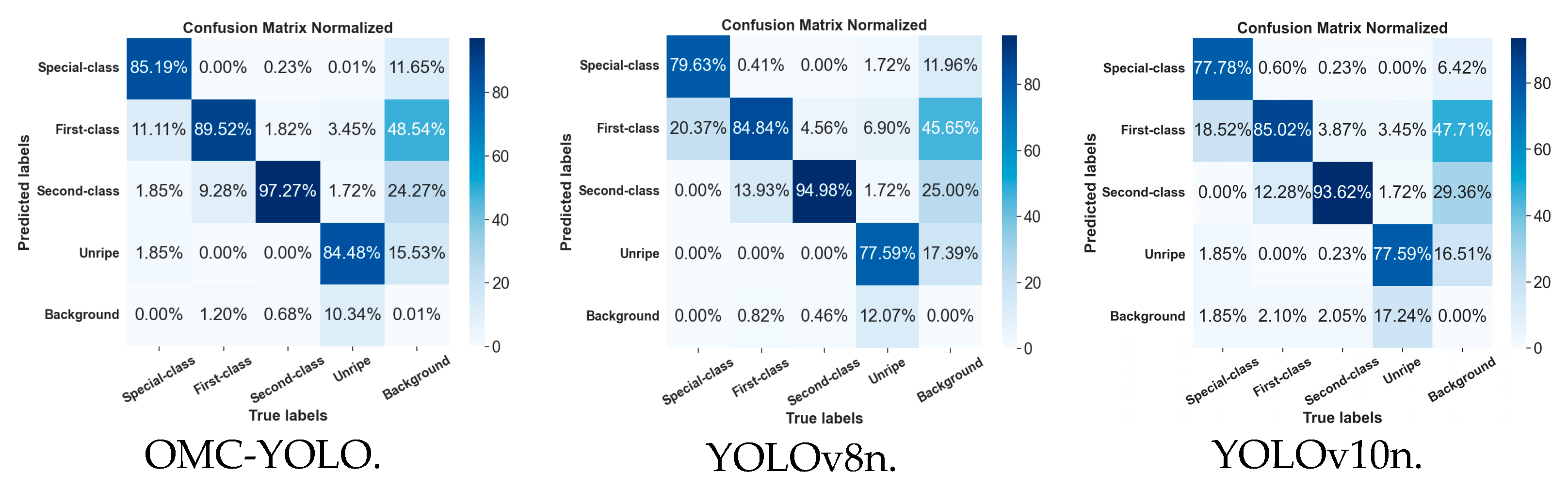 Horticulturae 10 00742 g015