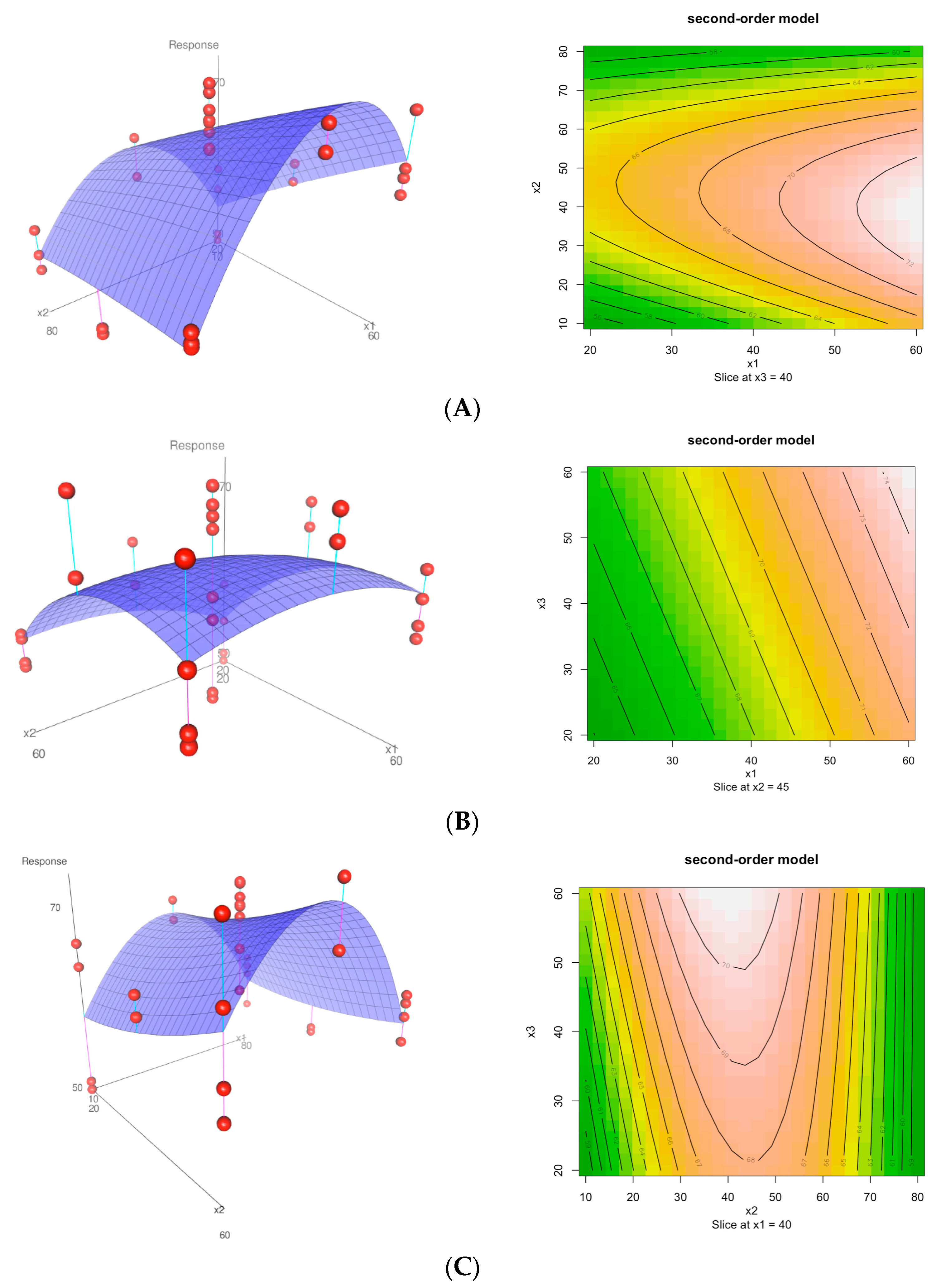 Horticulturae 10 00743 g005