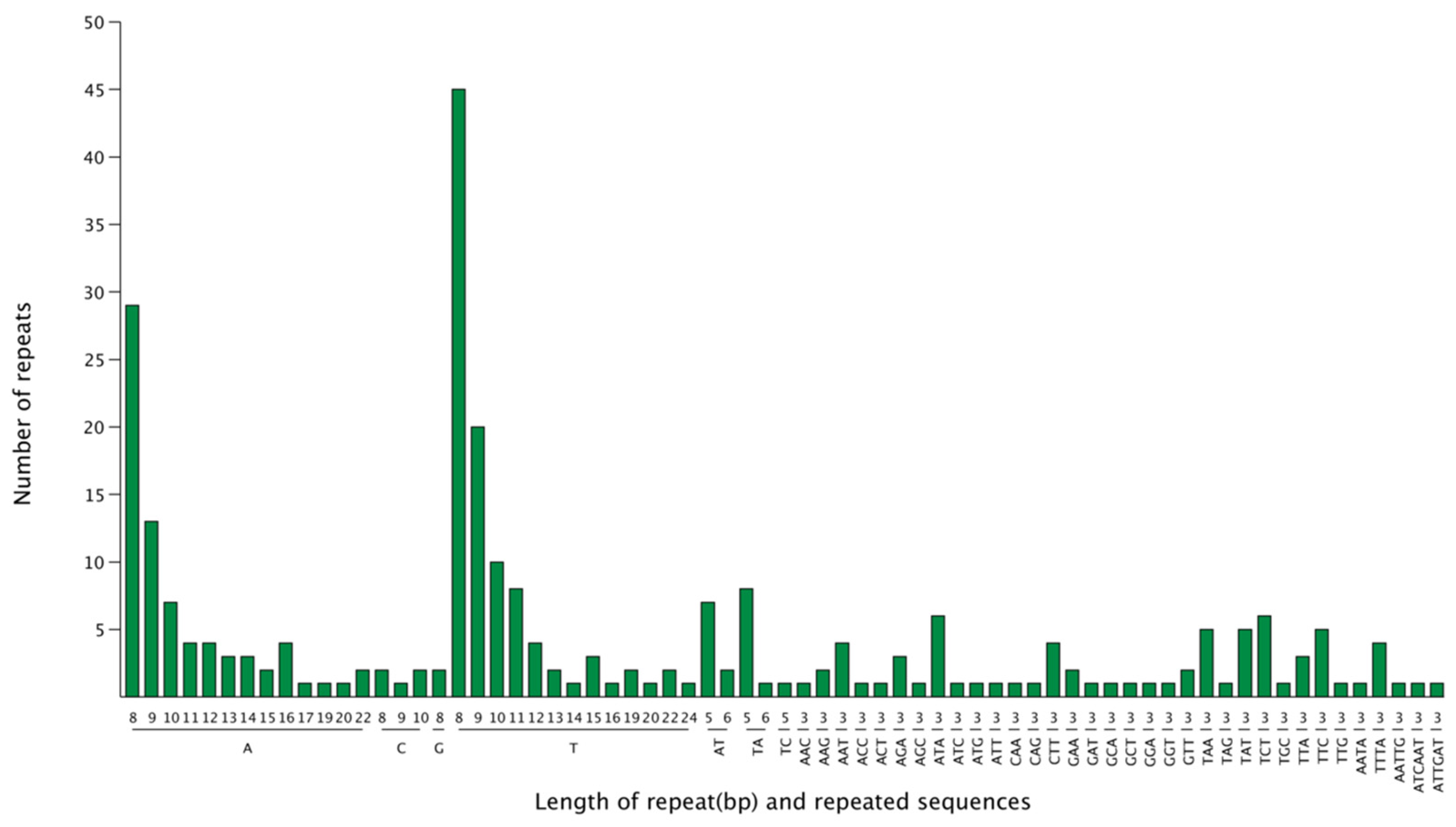Horticulturae 10 00744 g003