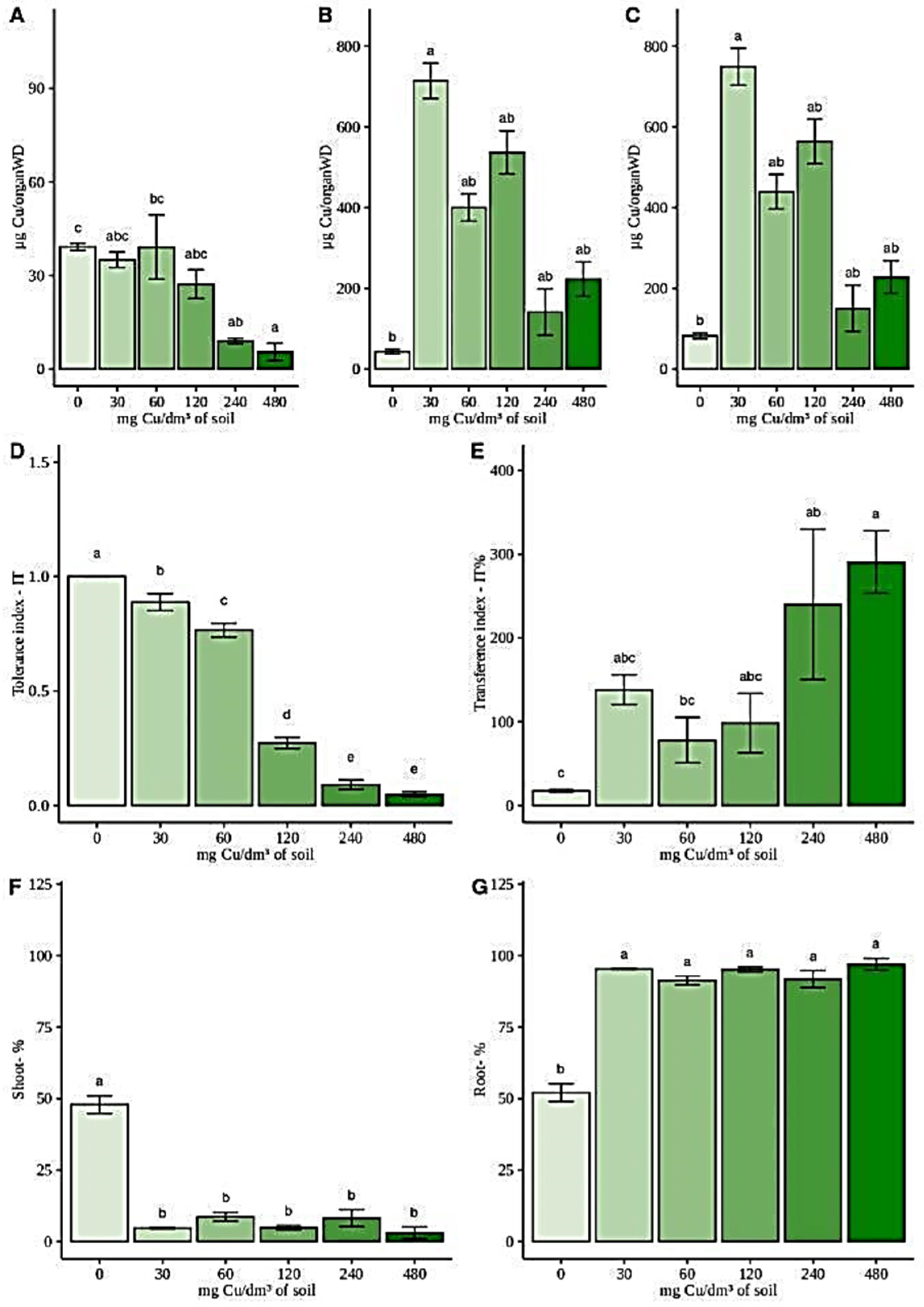 Horticulturae 10 00746 g003 Horticulturae 10 00746 g003