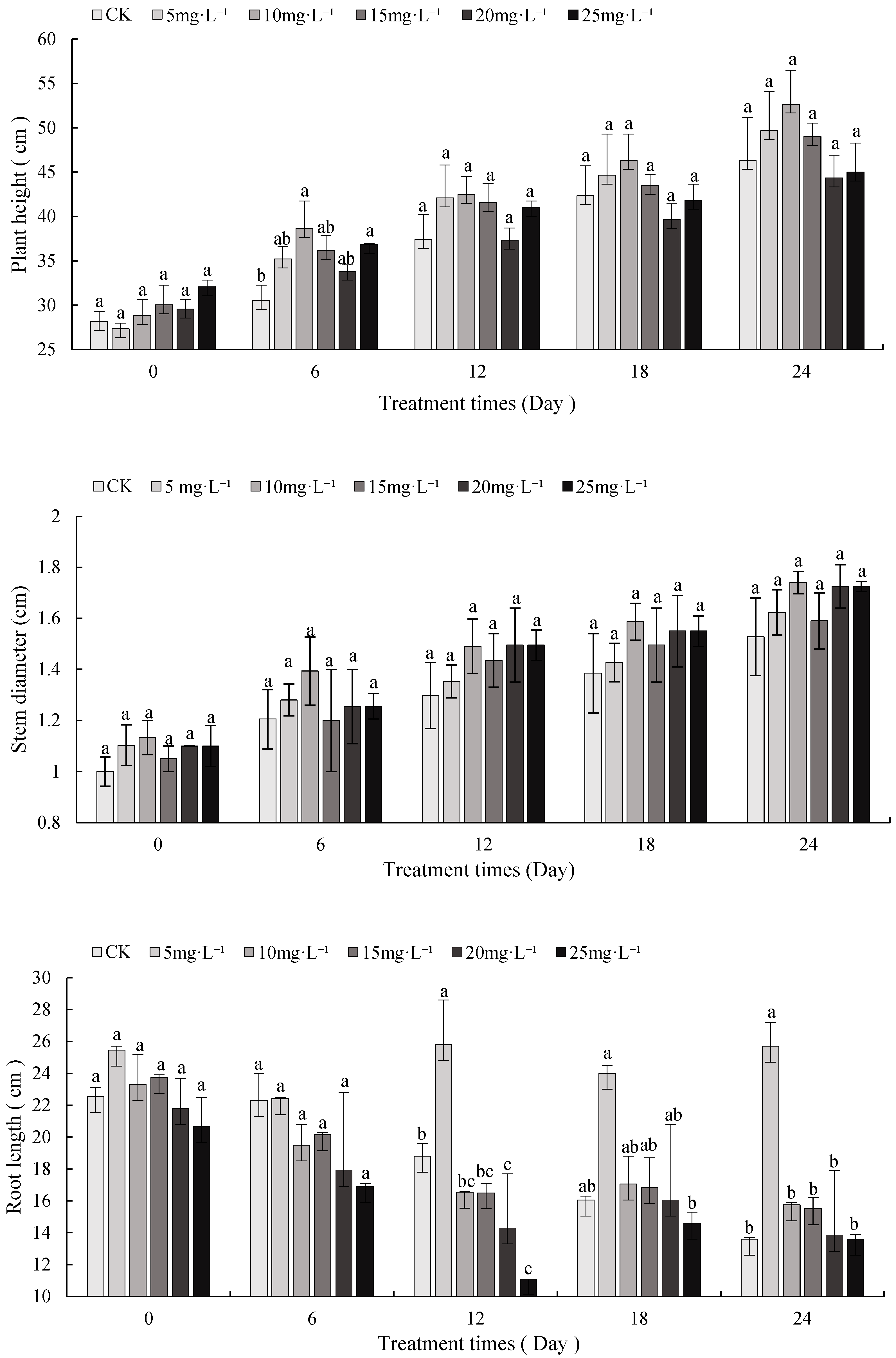 Horticulturae 10 00751 g001