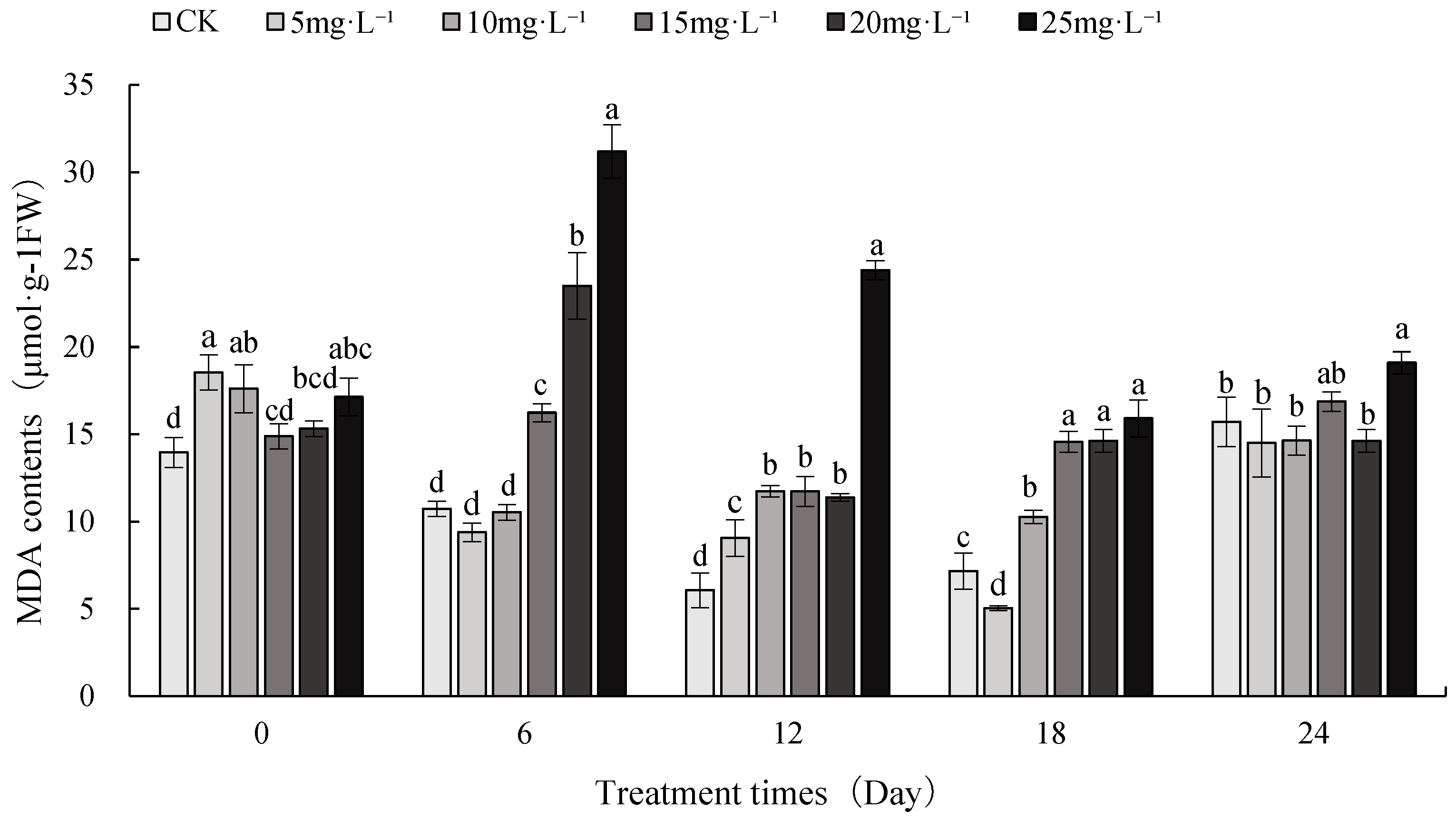 Horticulturae 10 00751 g002a