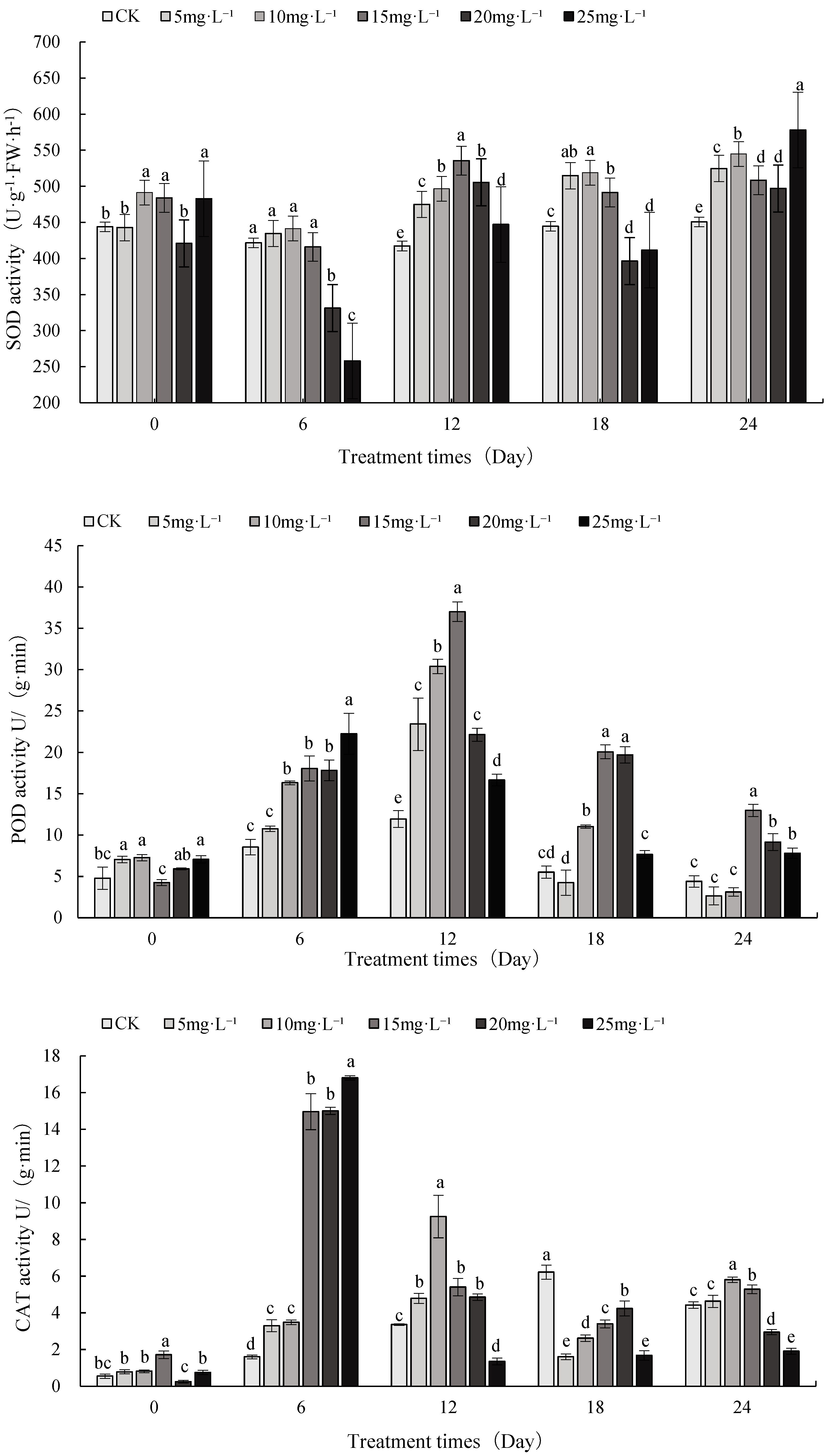 Horticulturae 10 00751 g002b
