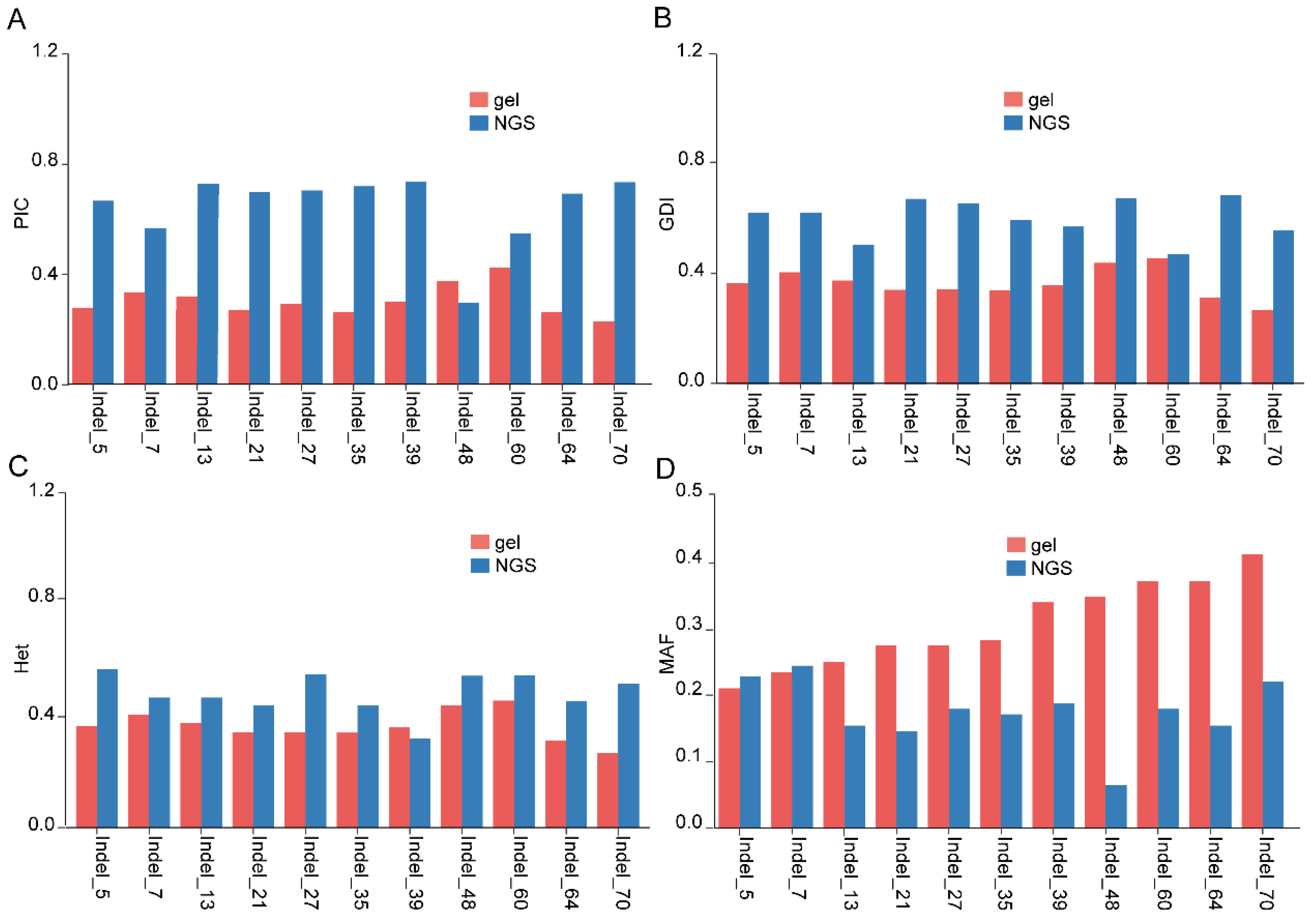 Horticulturae 10 00752 g002