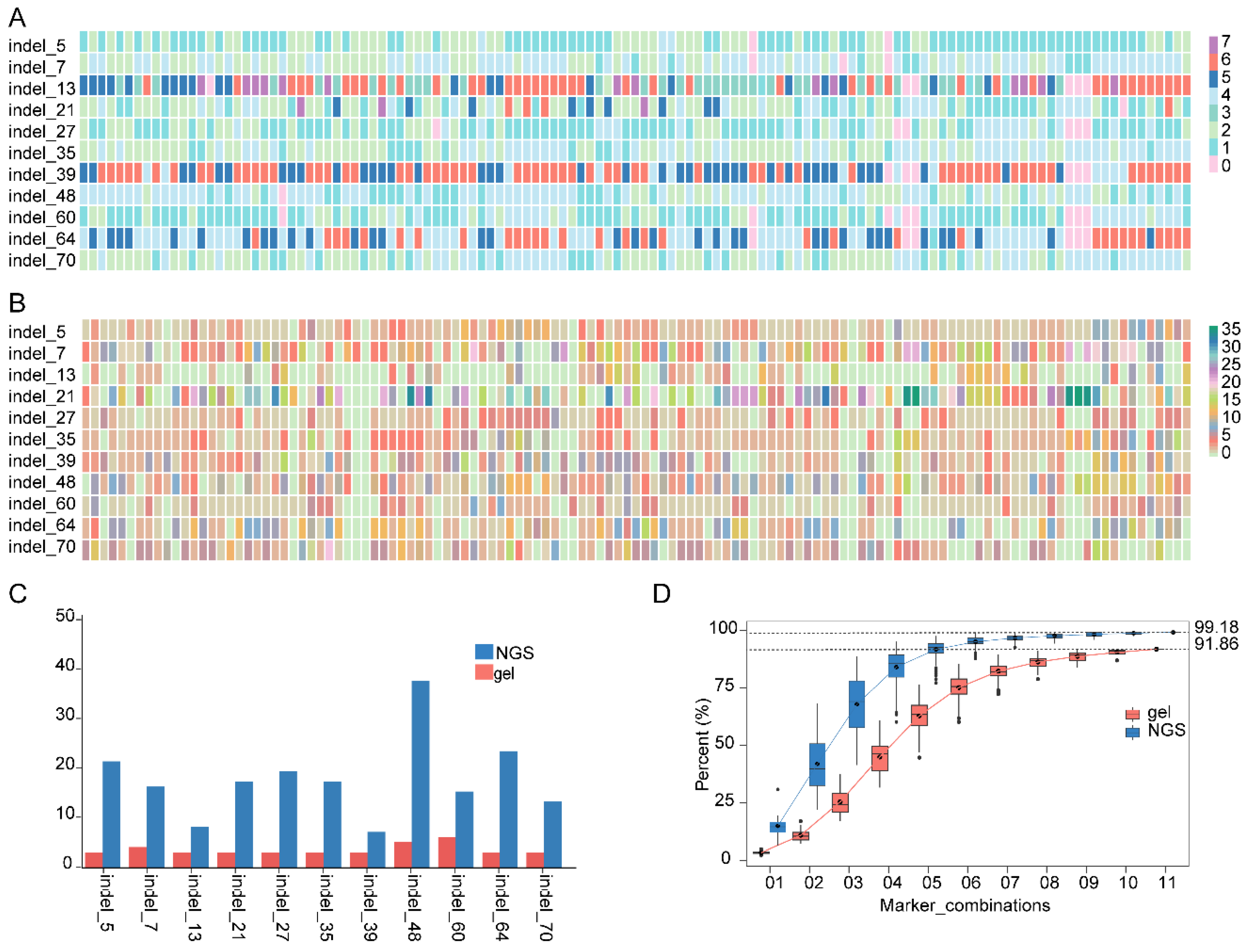Horticulturae 10 00752 g003