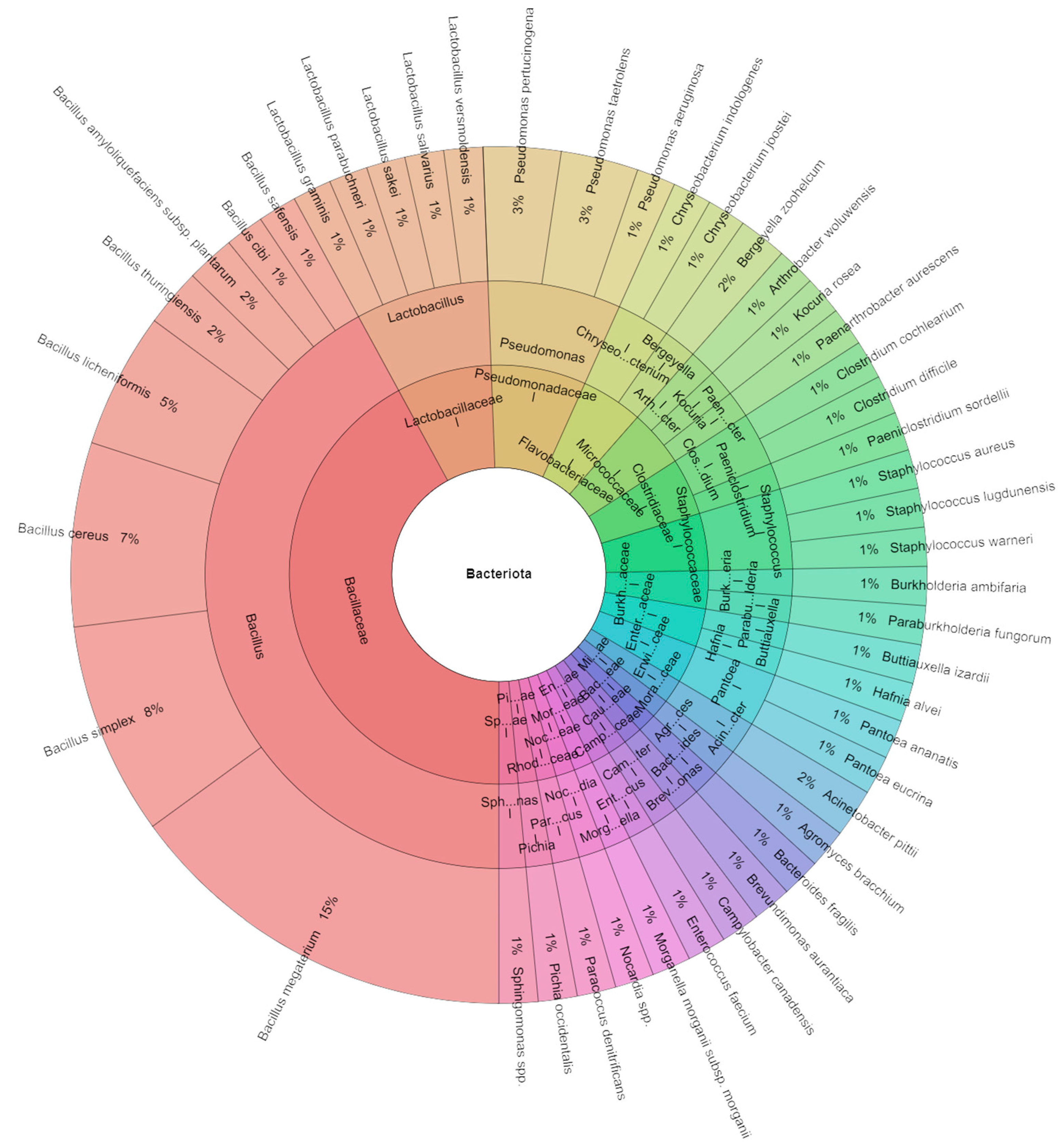 Horticulturae 10 00753 g005