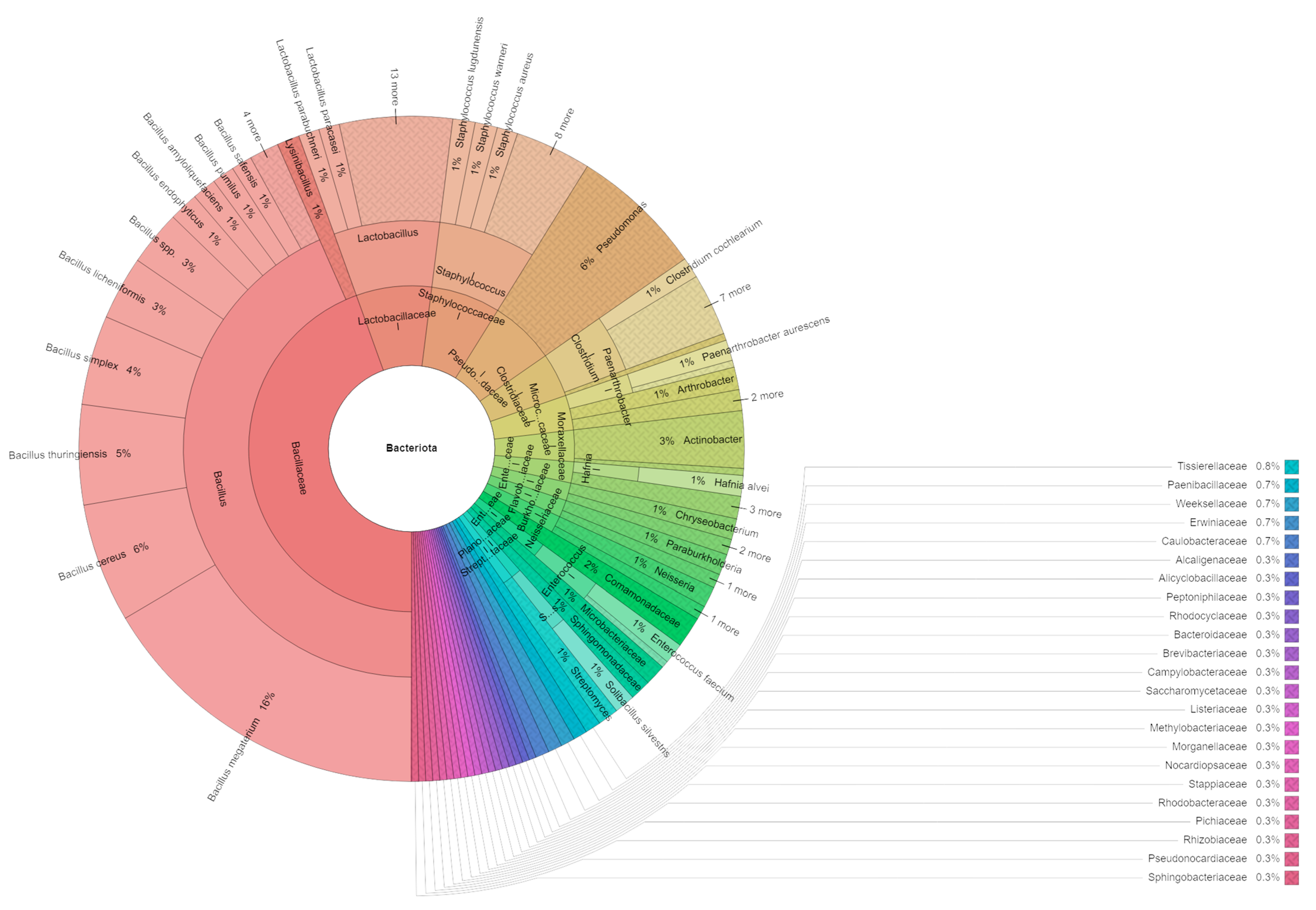 Horticulturae 10 00753 g007