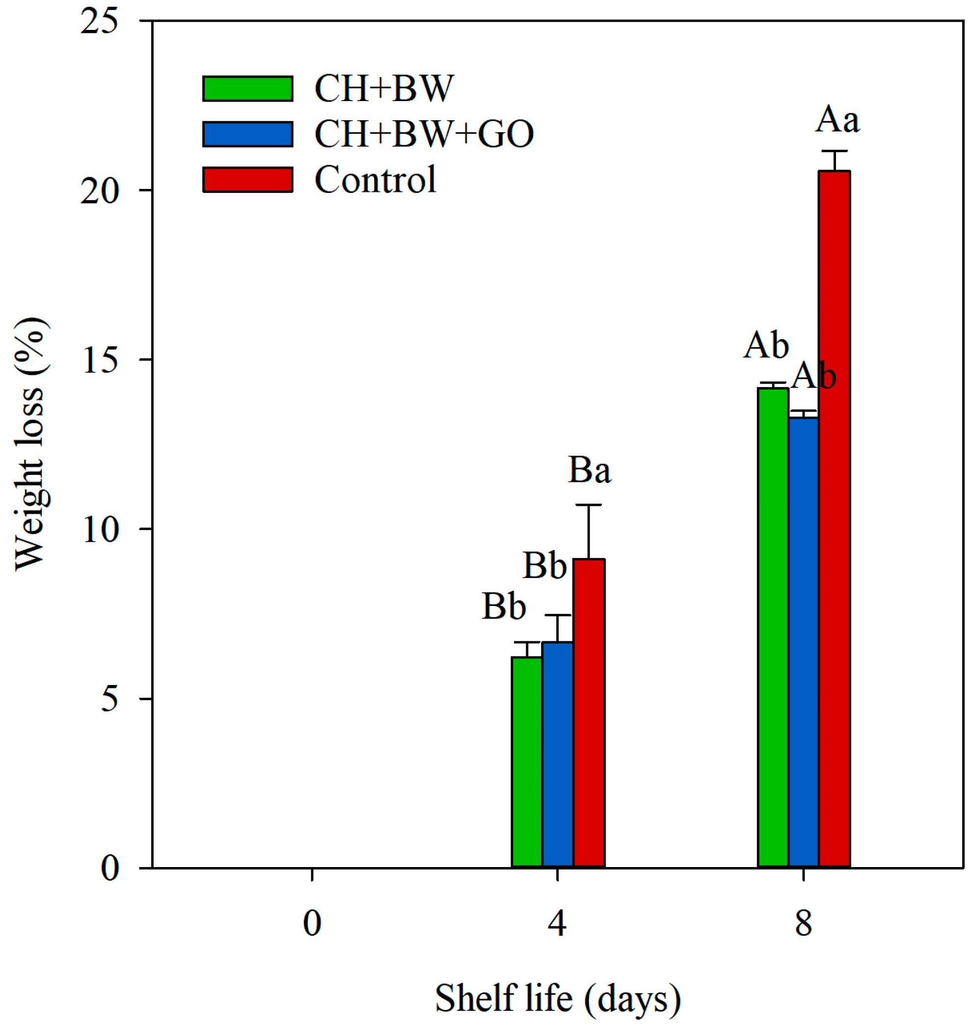Horticulturae 10 00756 g003