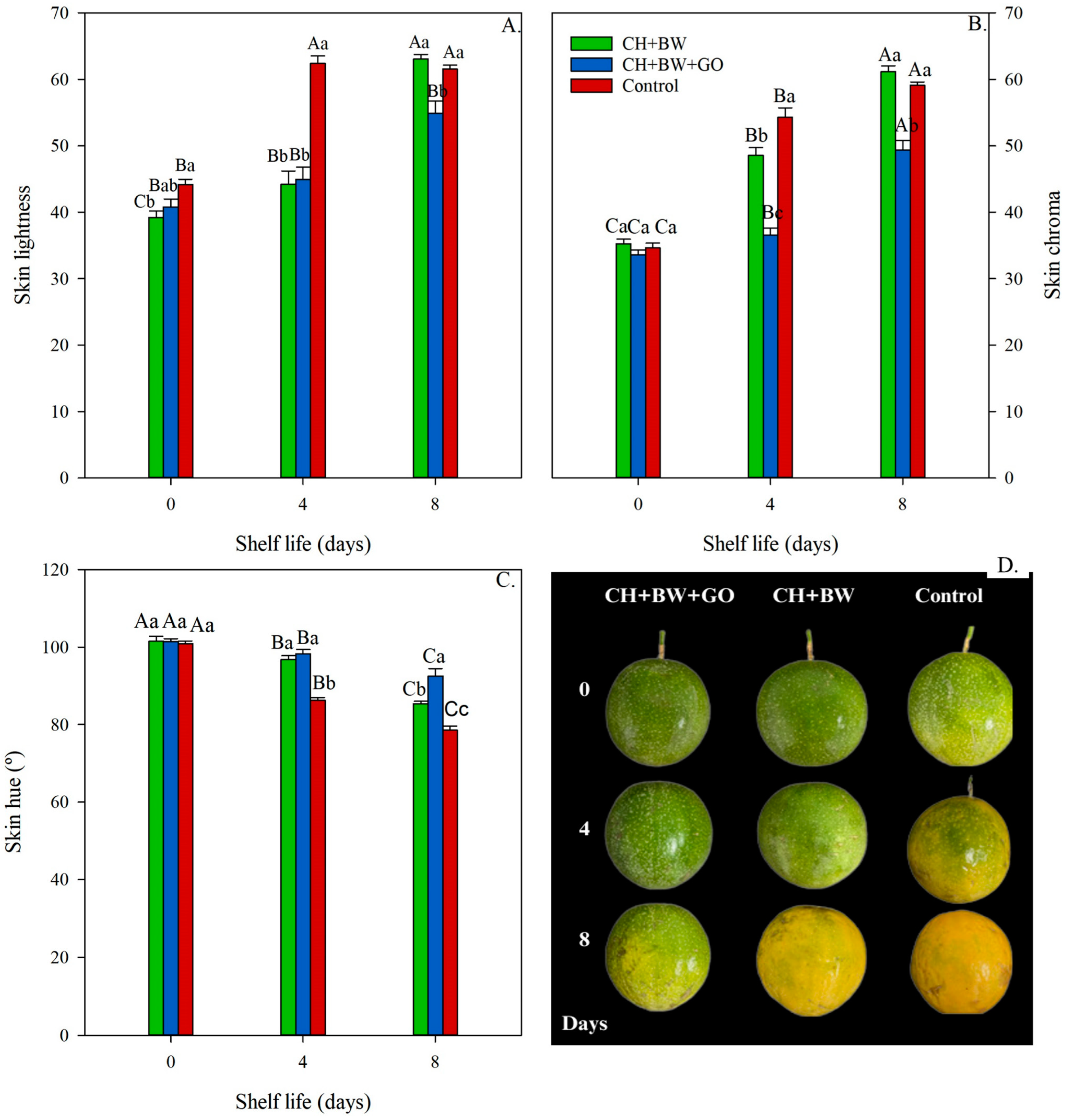 Horticulturae 10 00756 g004