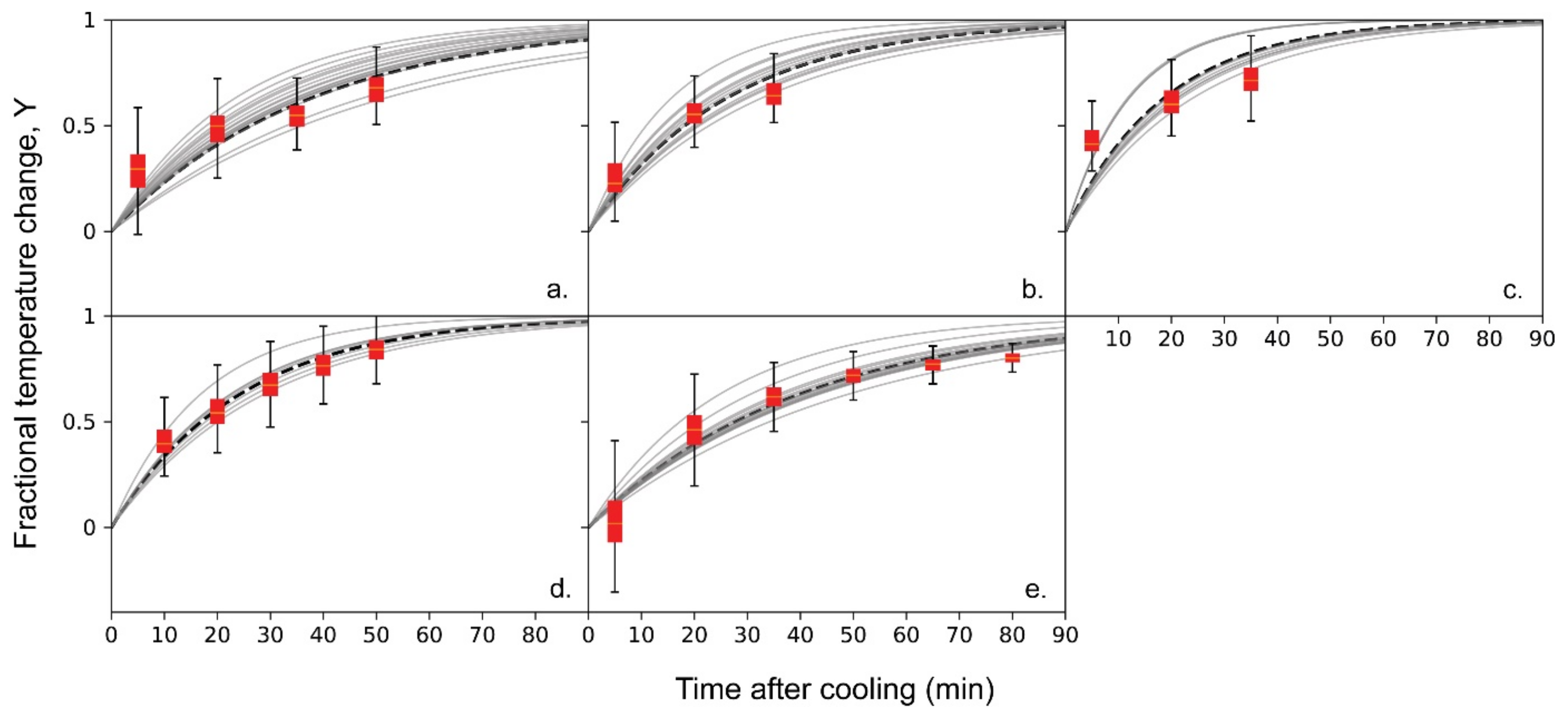 Horticulturae 10 00757 g005