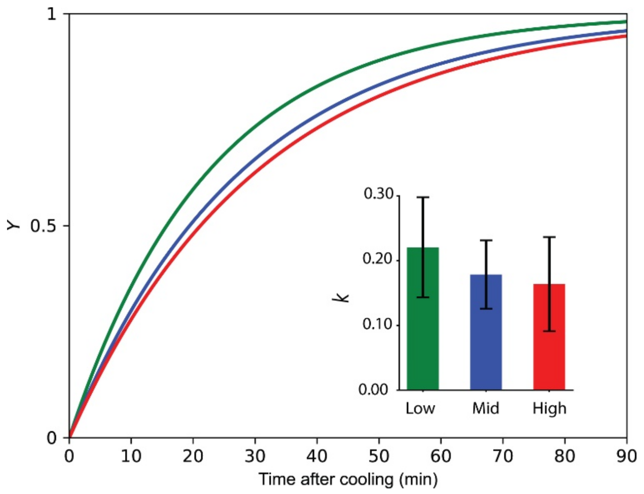 Horticulturae 10 00757 g006