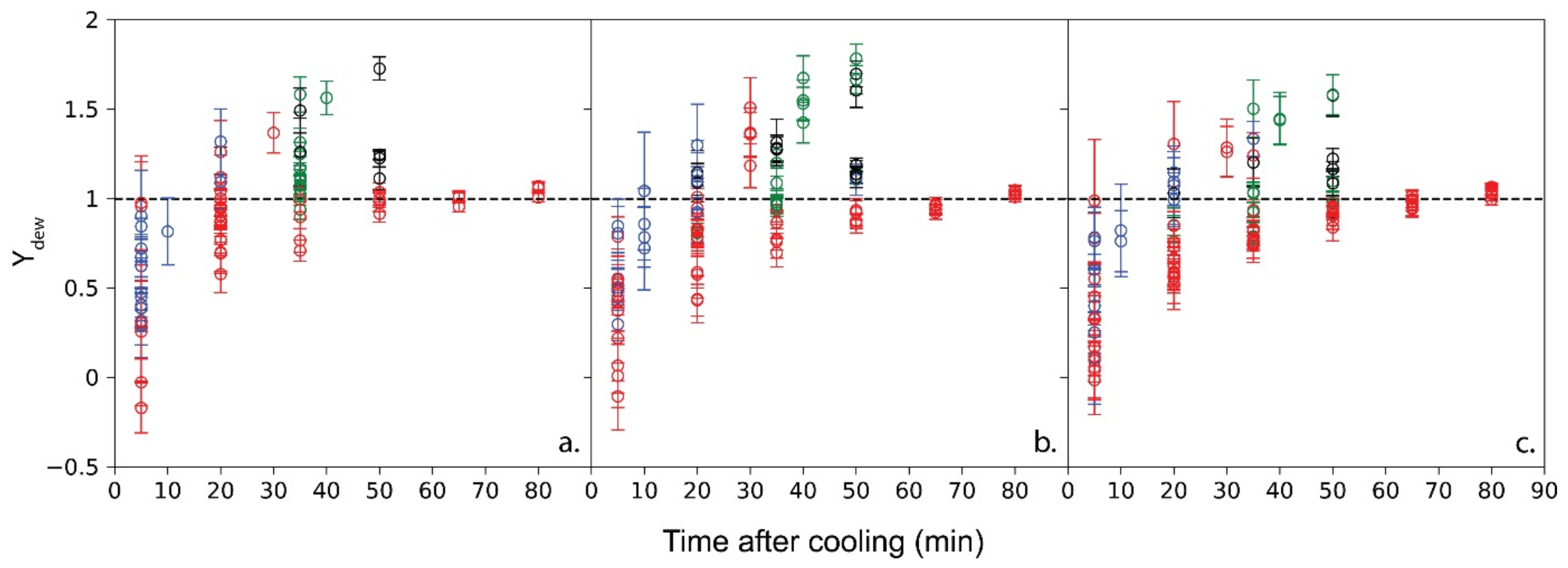 Horticulturae 10 00757 g007
