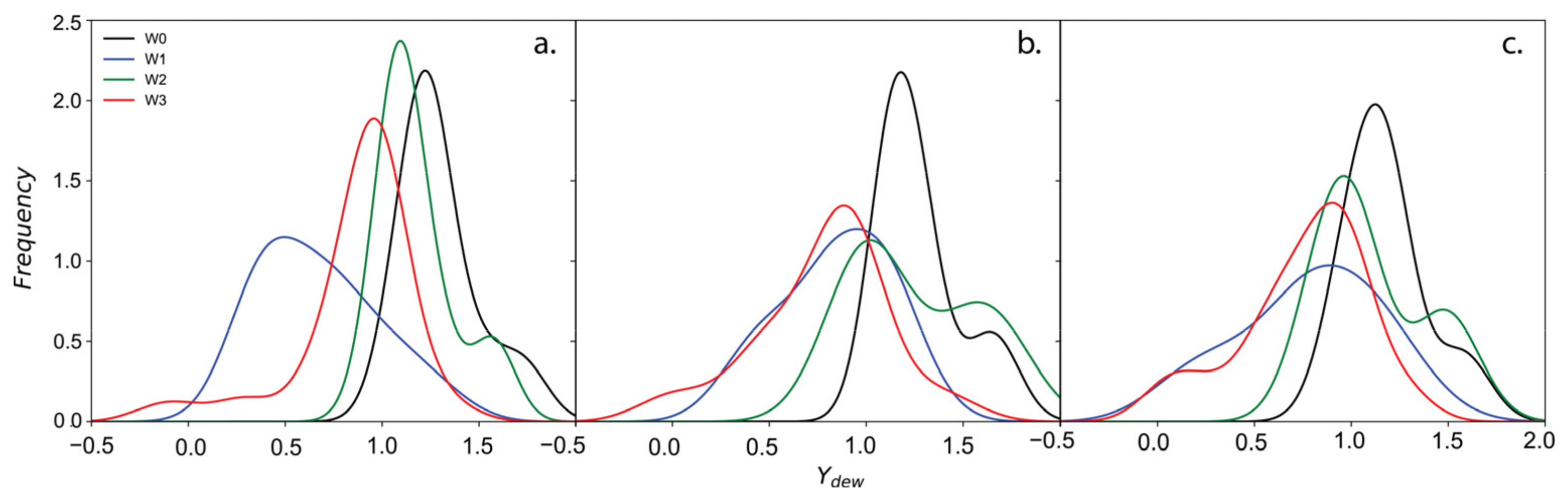 Horticulturae 10 00757 g008