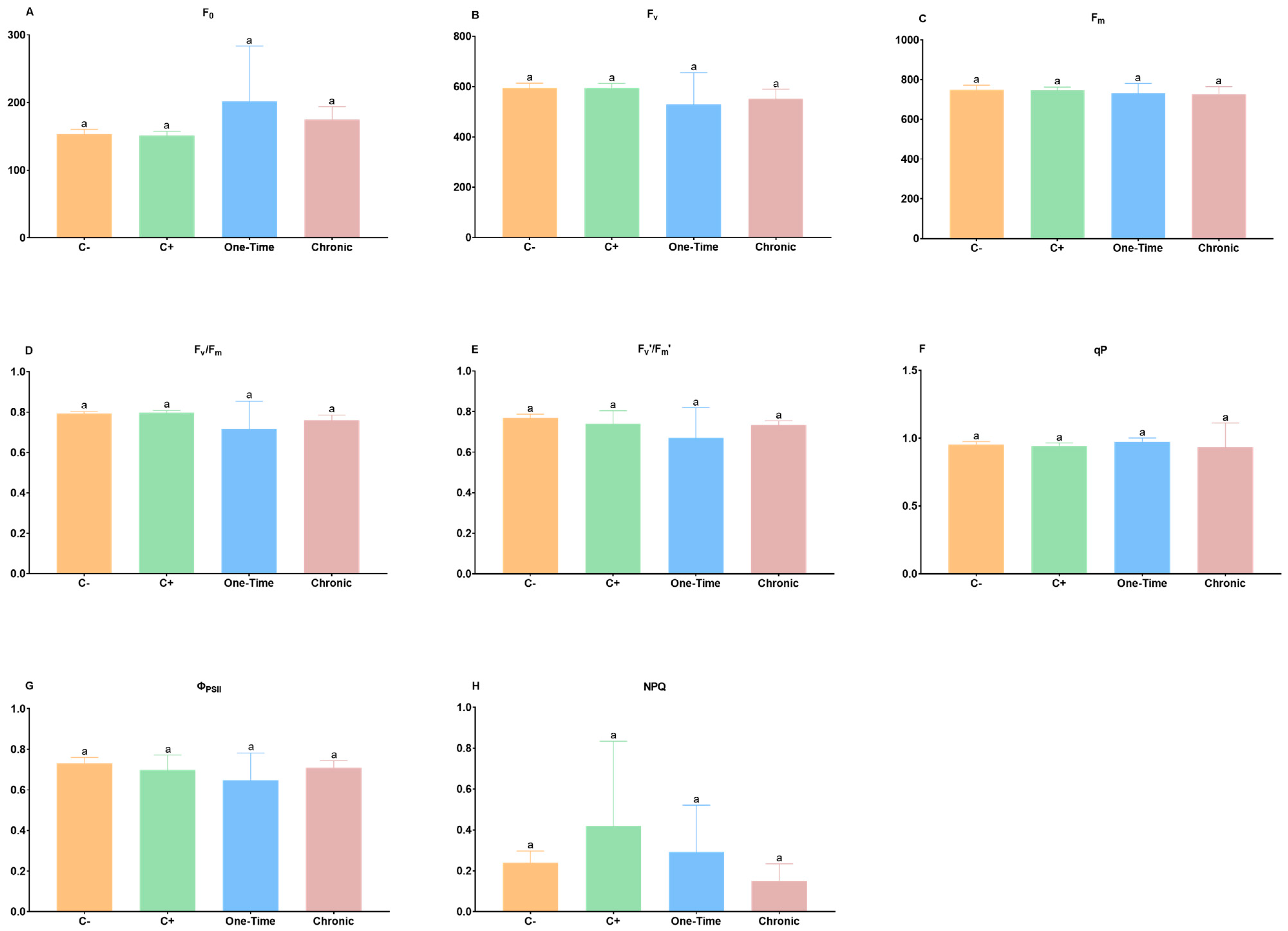 Horticulturae 10 00758 g001