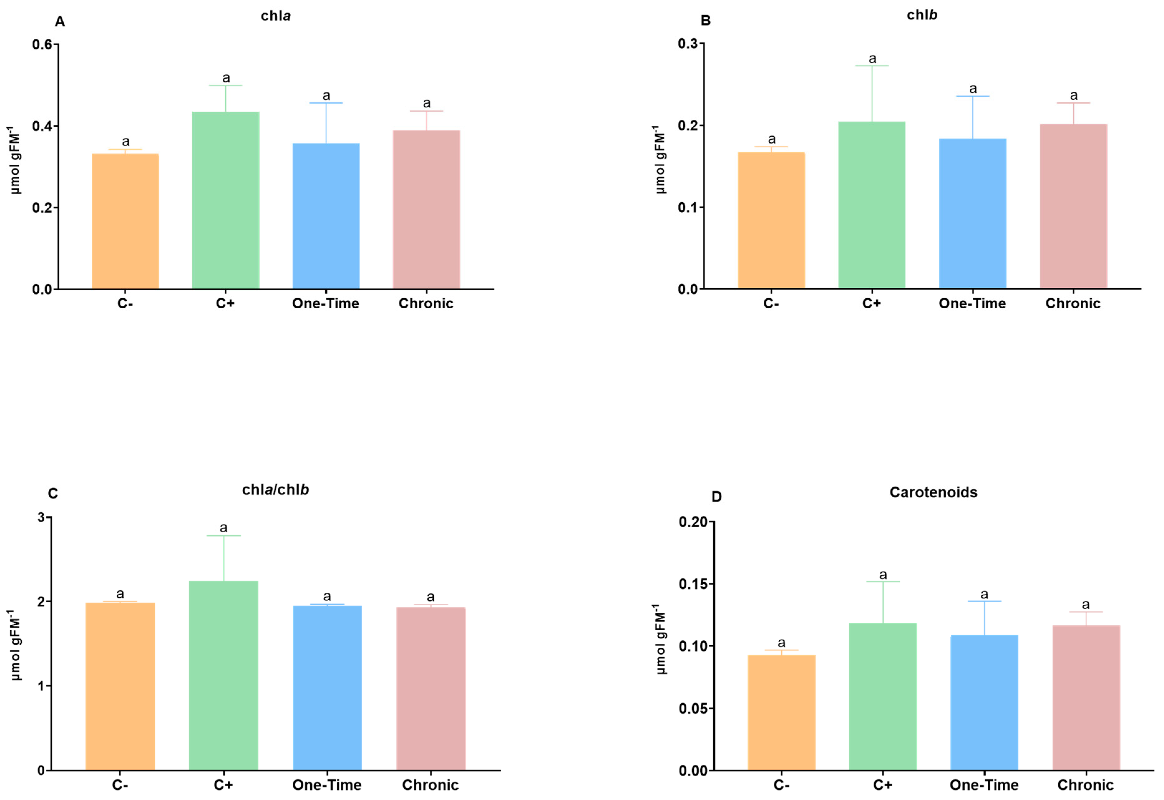 Horticulturae 10 00758 g002