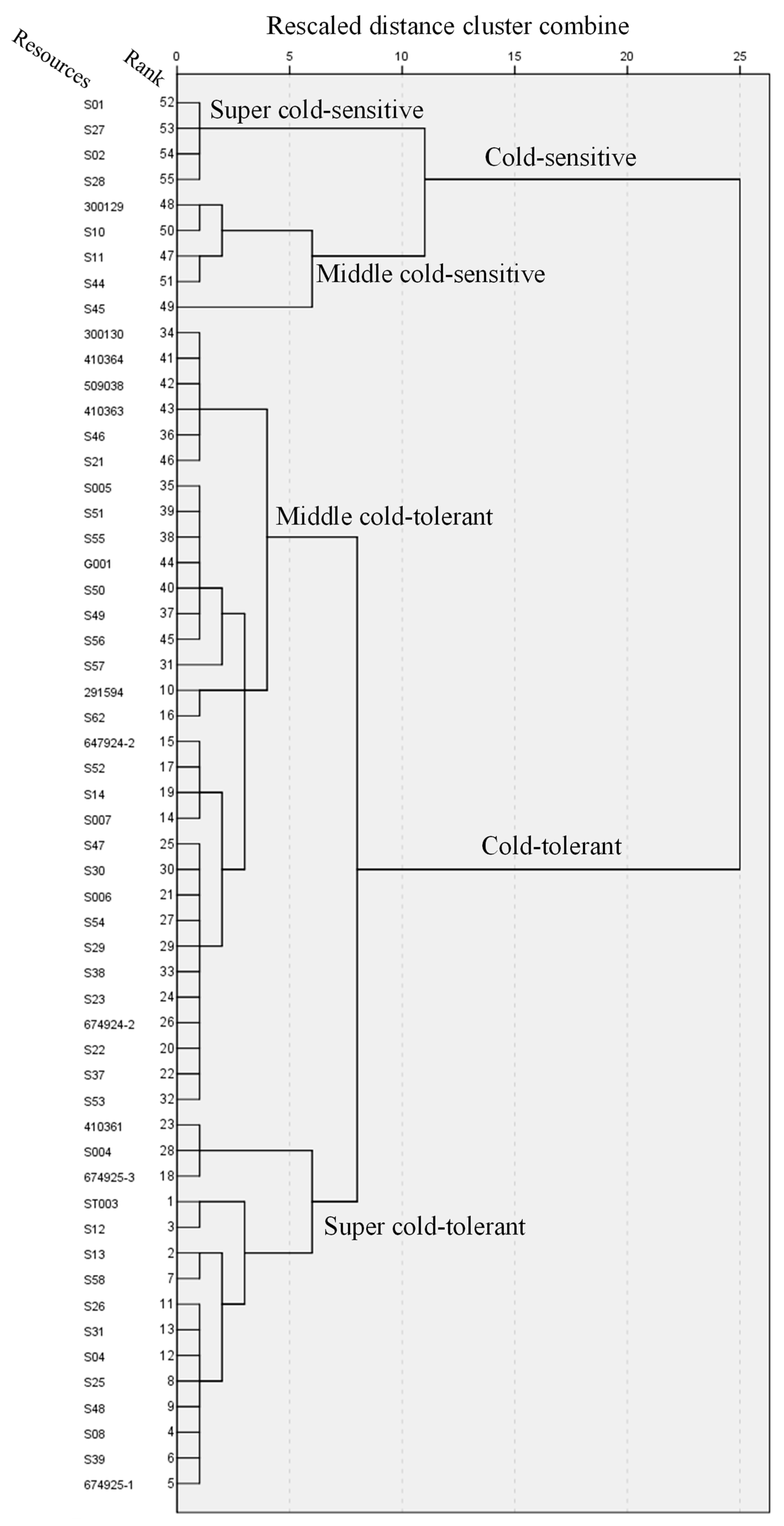 Horticulturae 10 00761 g001