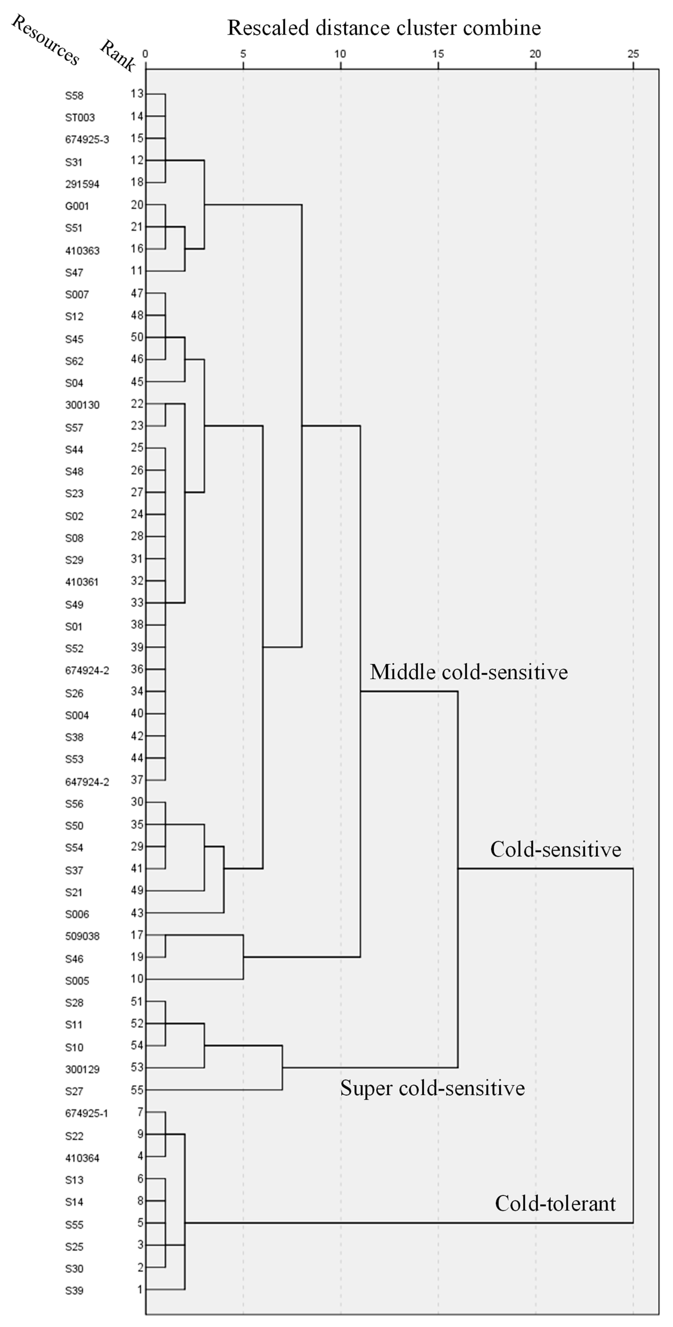 Horticulturae 10 00761 g003