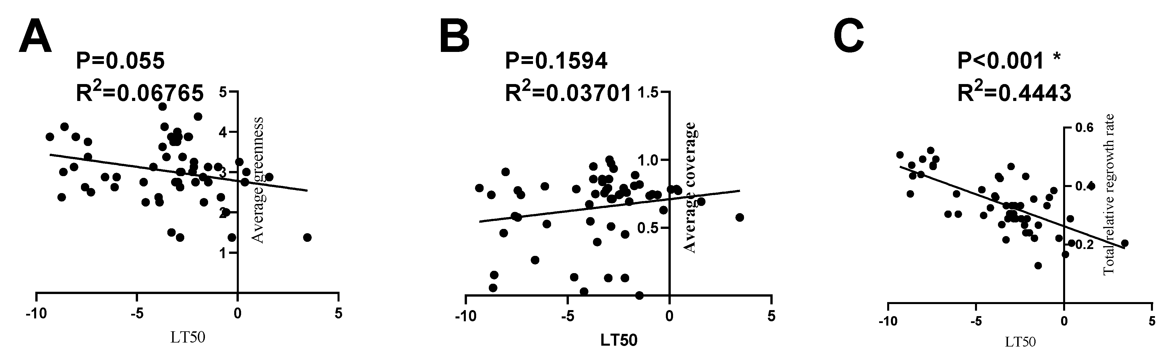 Horticulturae 10 00761 g004