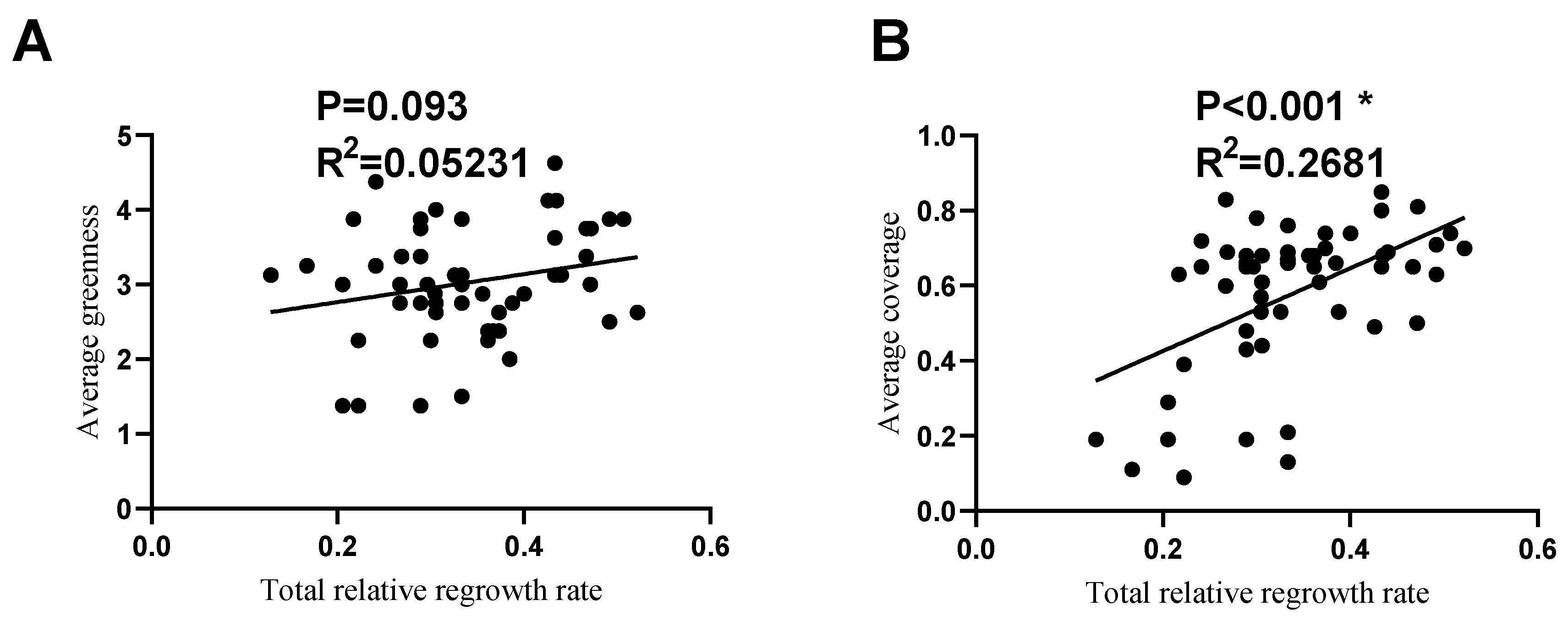 Horticulturae 10 00761 g005