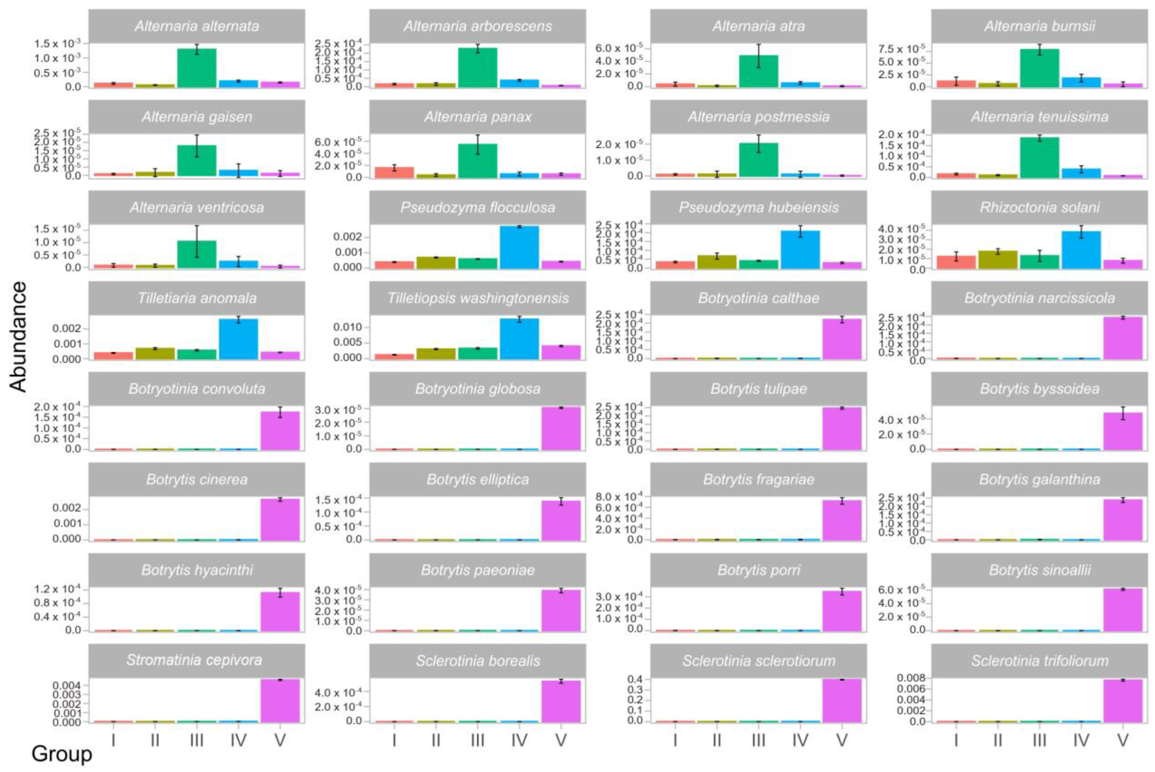 Horticulturae 10 00765 g007