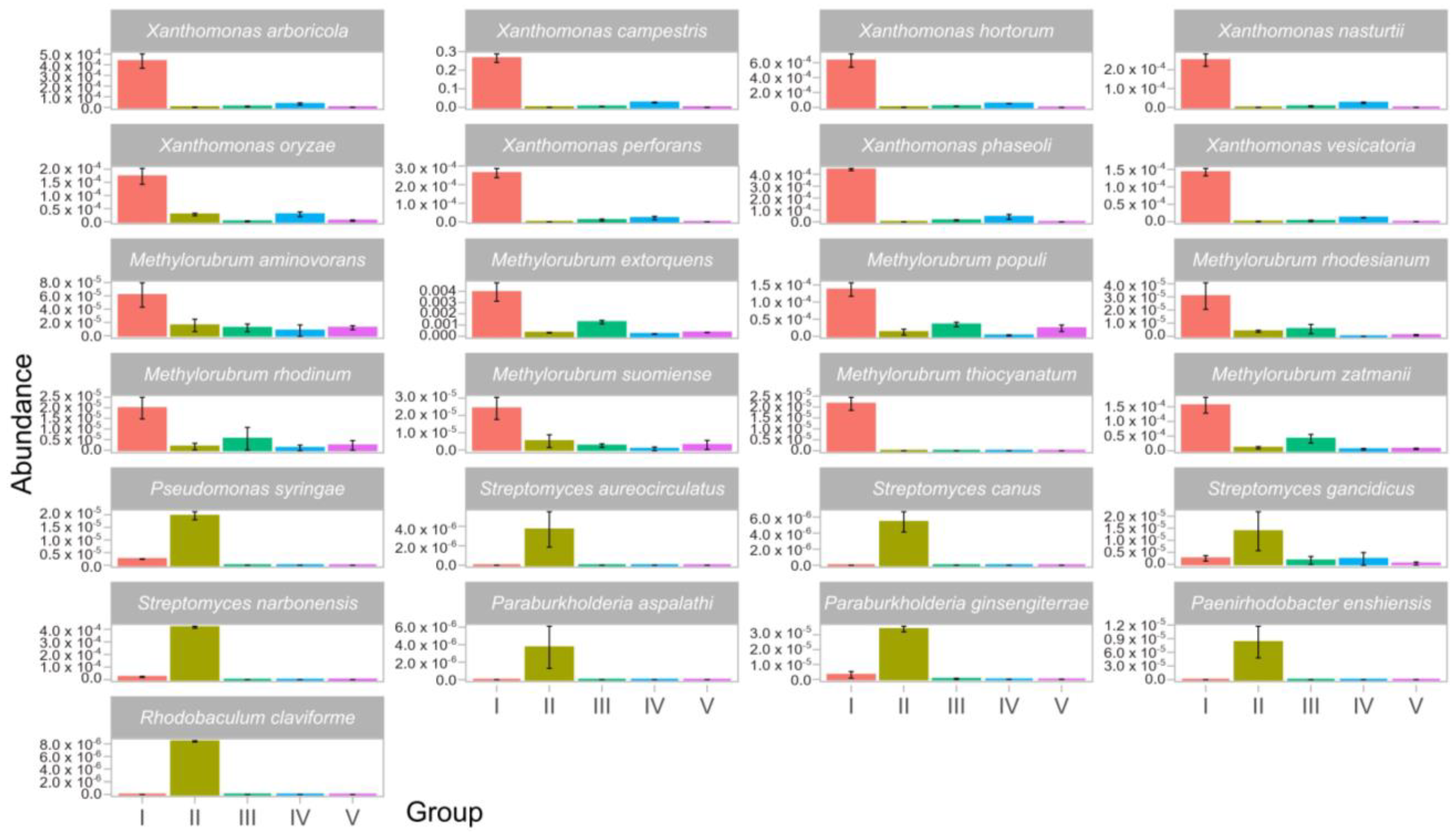 Horticulturae 10 00765 g008