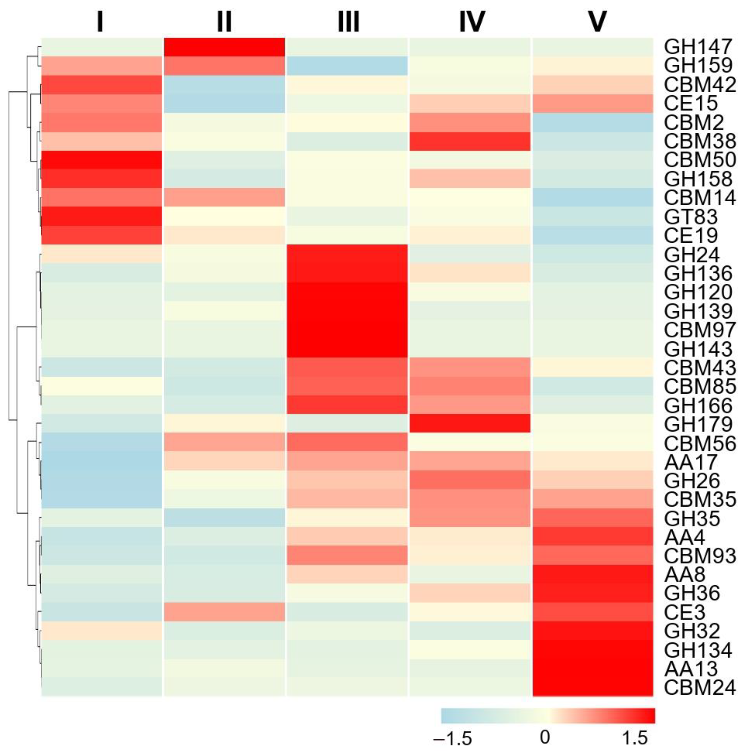 Horticulturae 10 00765 g009