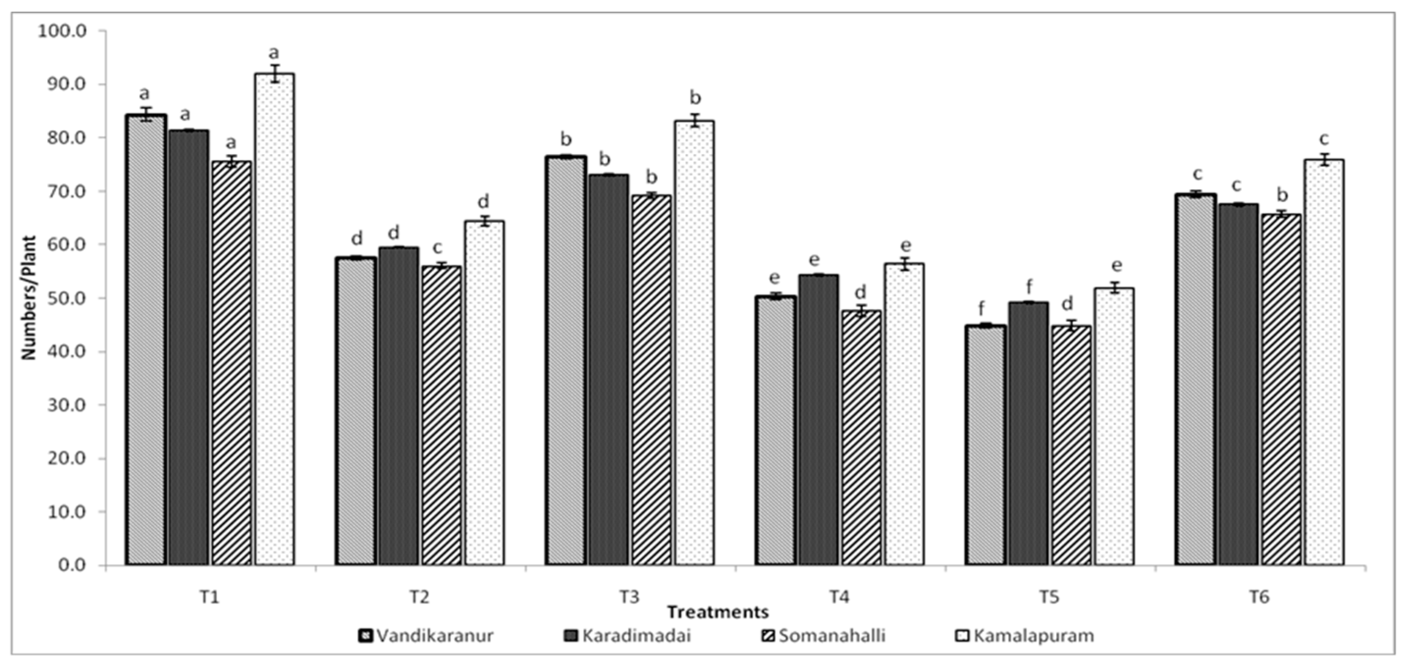 Horticulturae 10 00766 g002