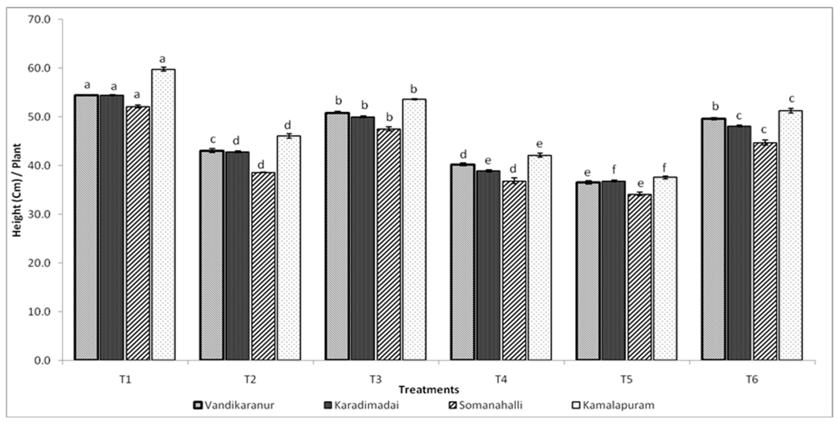 Horticulturae 10 00766 g003