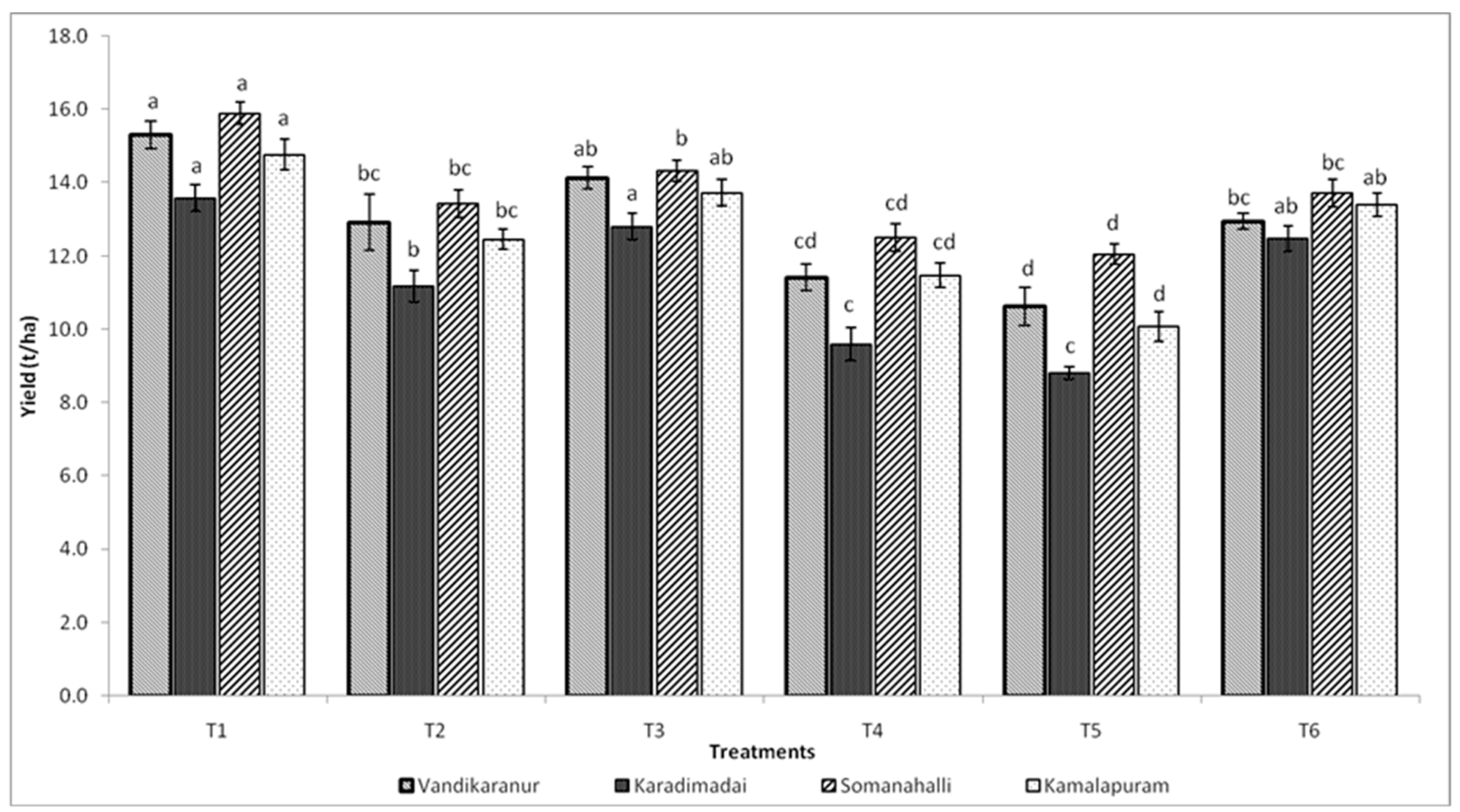 Horticulturae 10 00766 g005