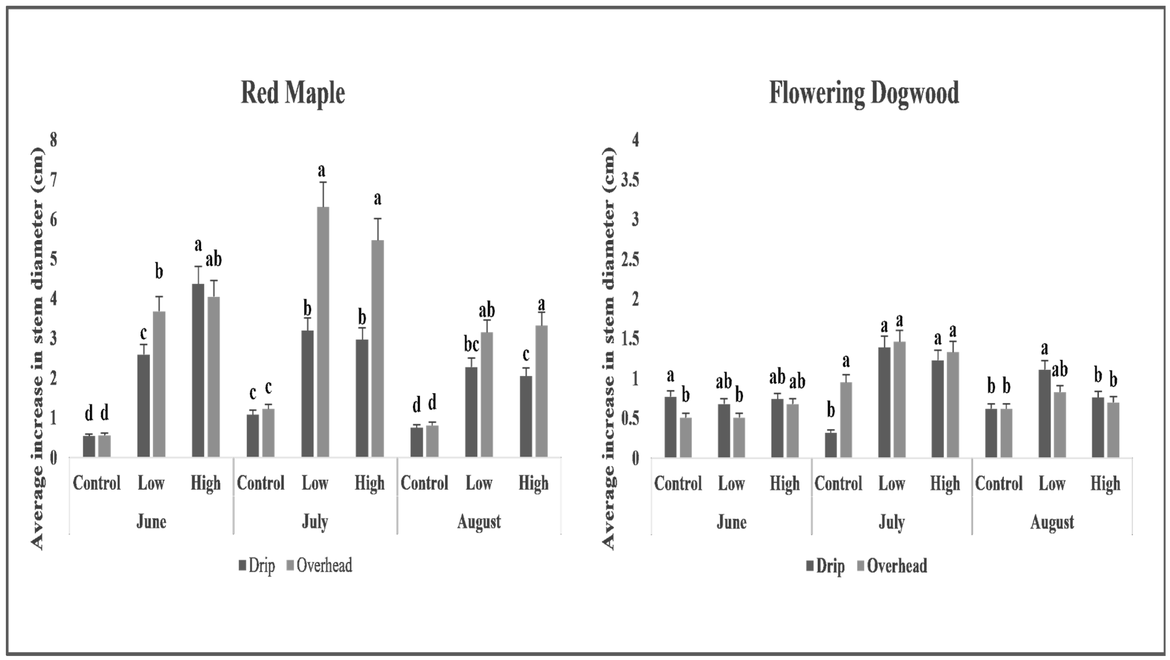 Horticulturae 10 00767 g002 Horticulturae 10 00767 g002