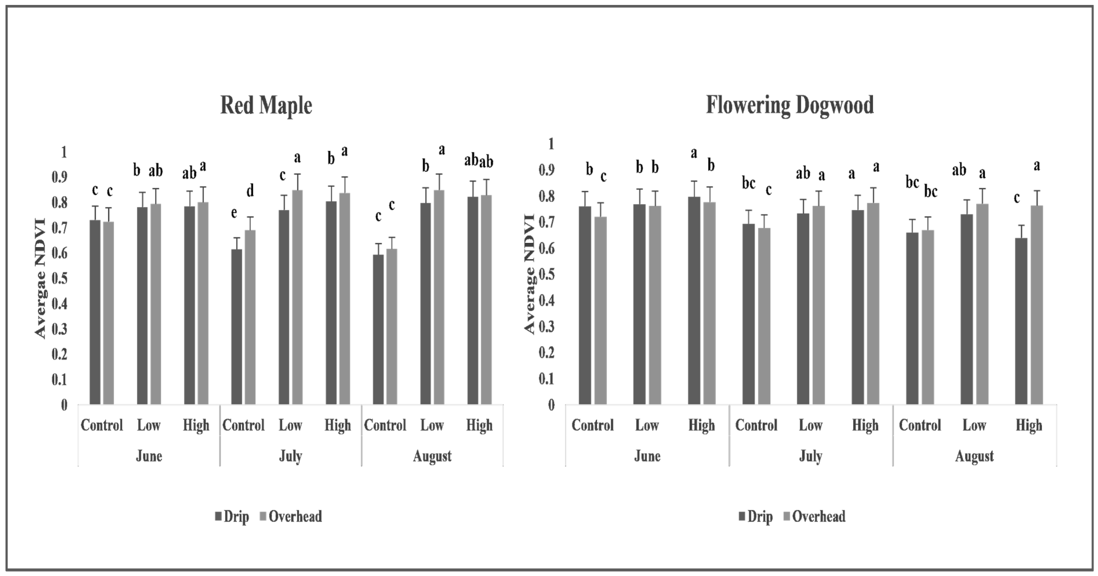 Horticulturae 10 00767 g003 Horticulturae 10 00767 g003