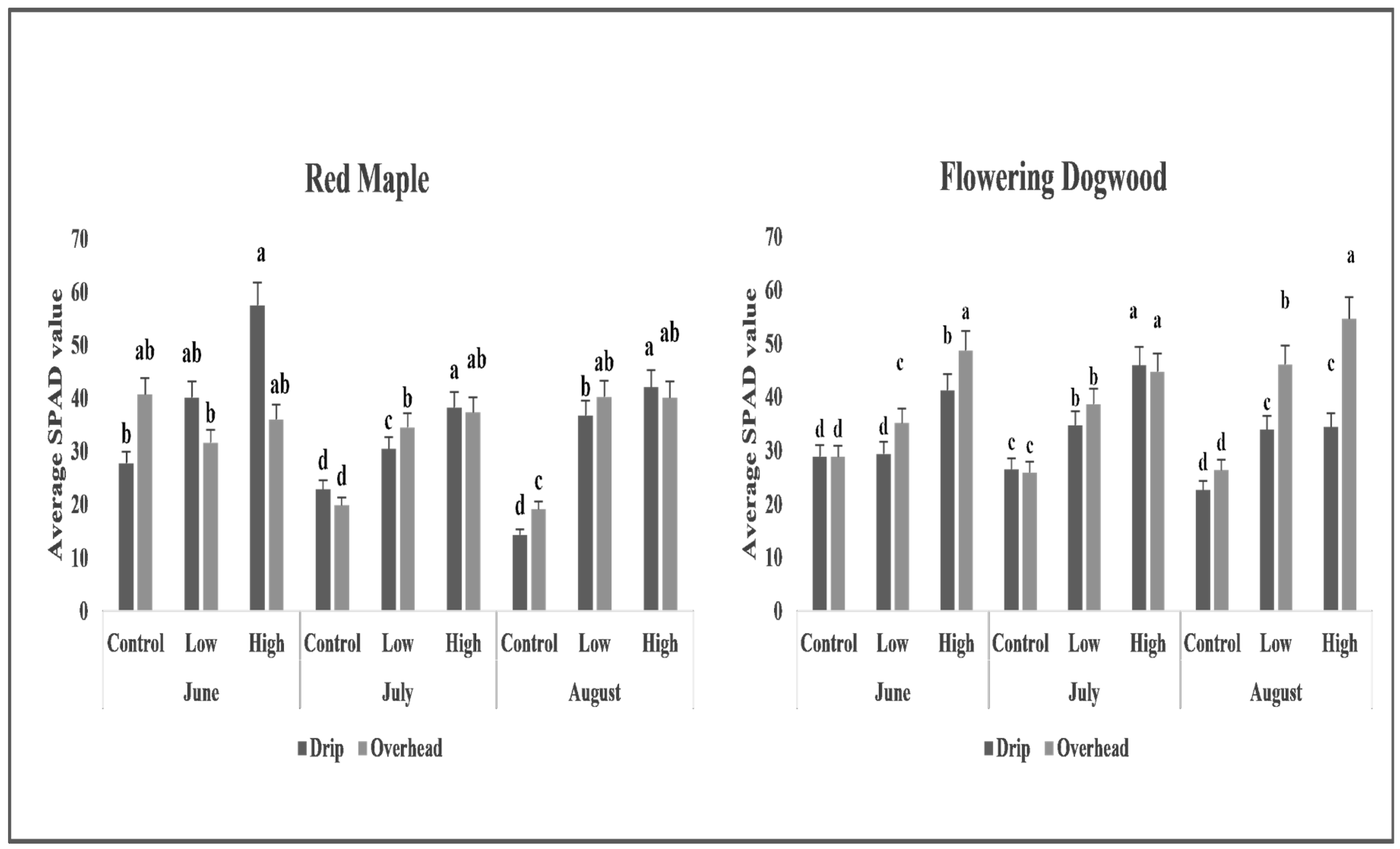 Horticulturae 10 00767 g006 Horticulturae 10 00767 g006