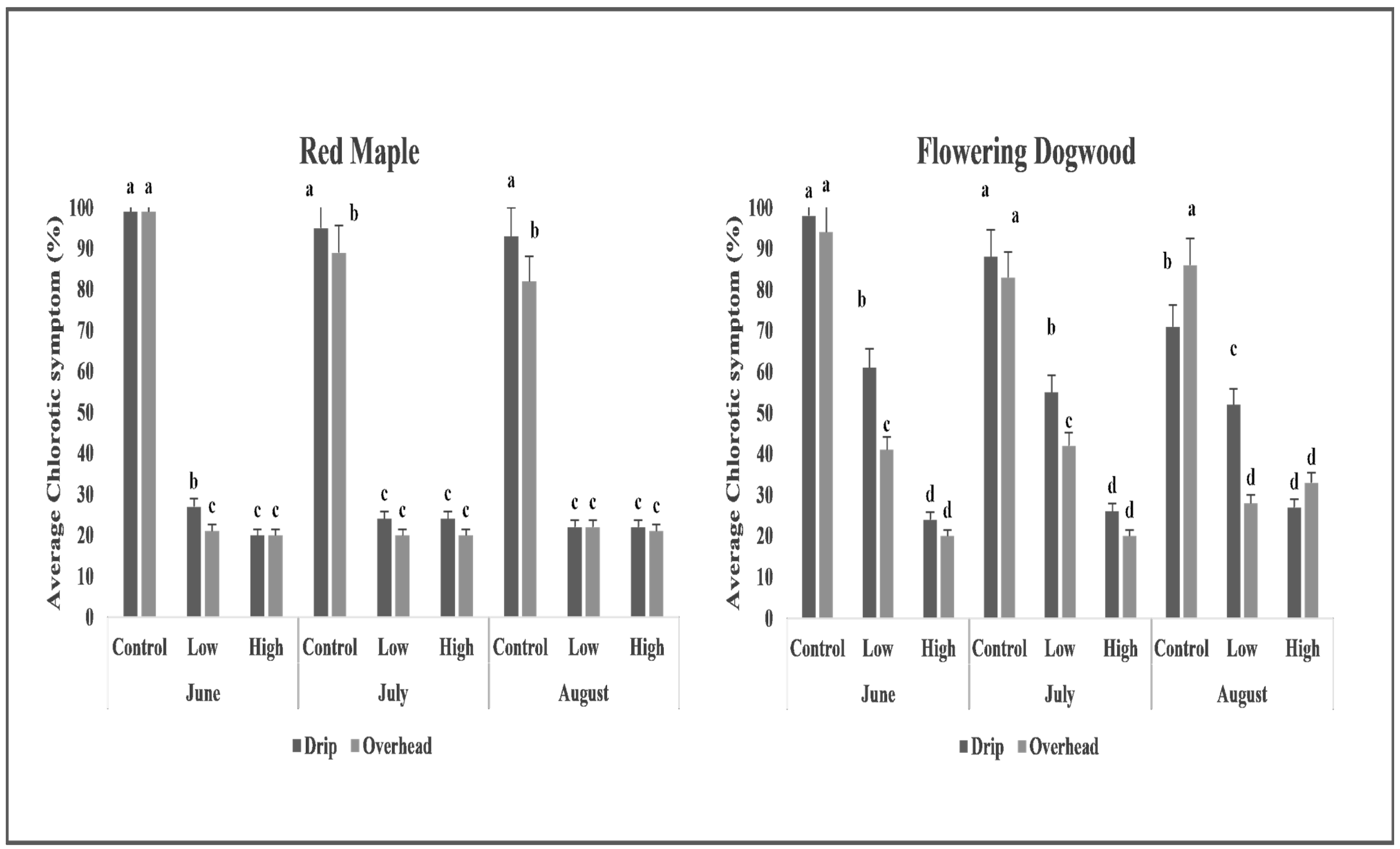 Horticulturae 10 00767 g007 Horticulturae 10 00767 g007