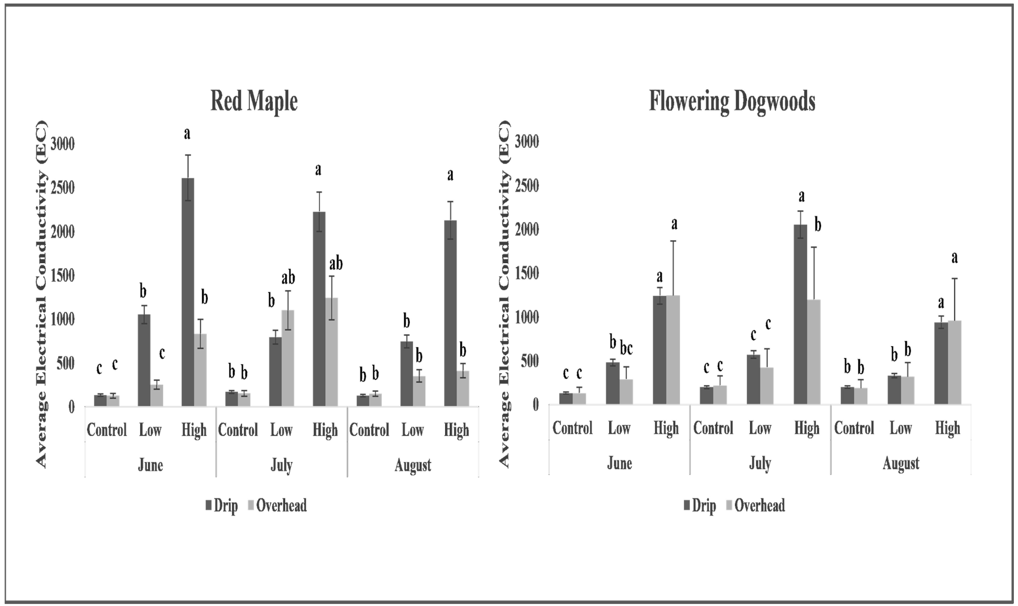 Horticulturae 10 00767 g009 Horticulturae 10 00767 g009