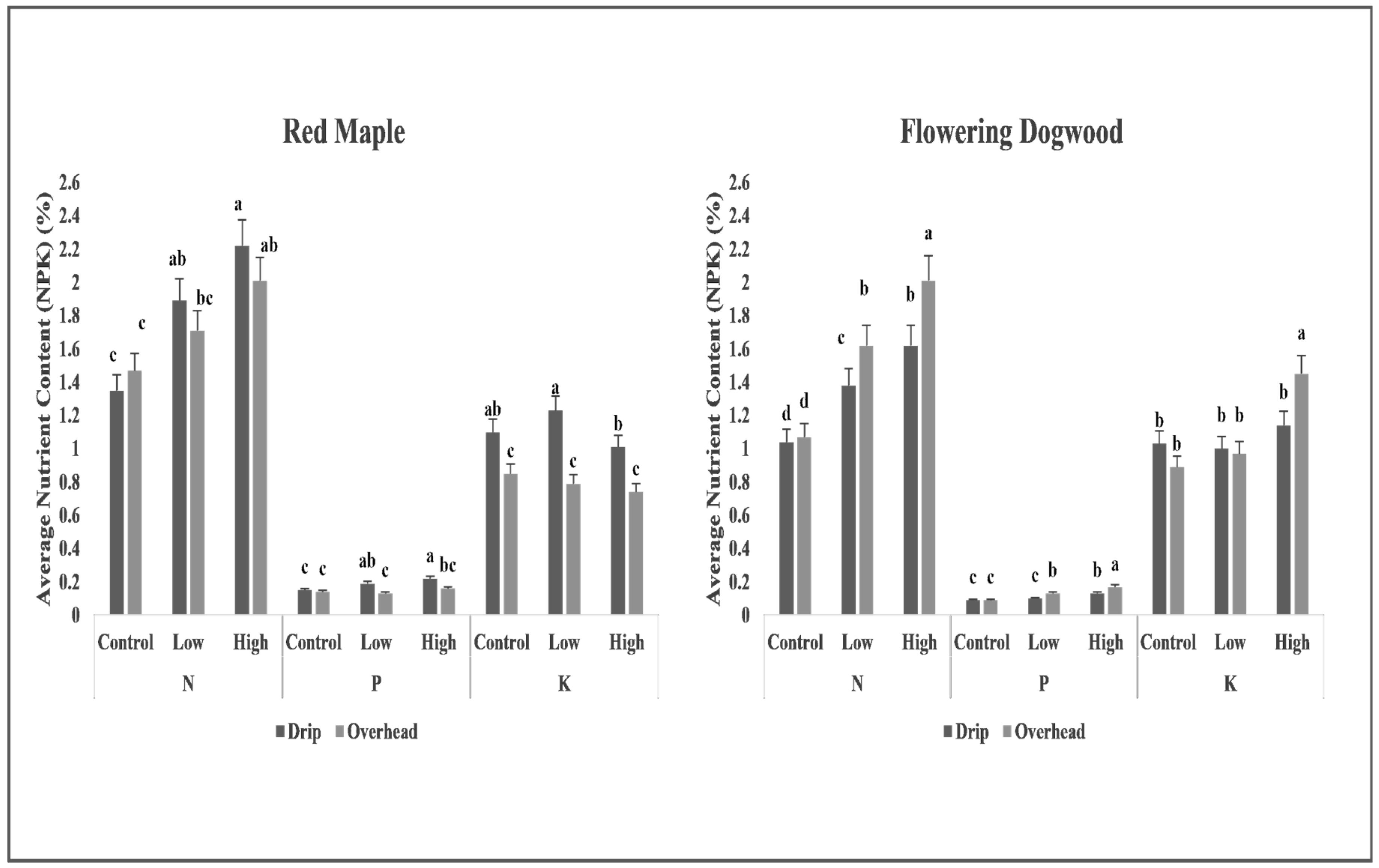 Horticulturae 10 00767 g010 Horticulturae 10 00767 g010