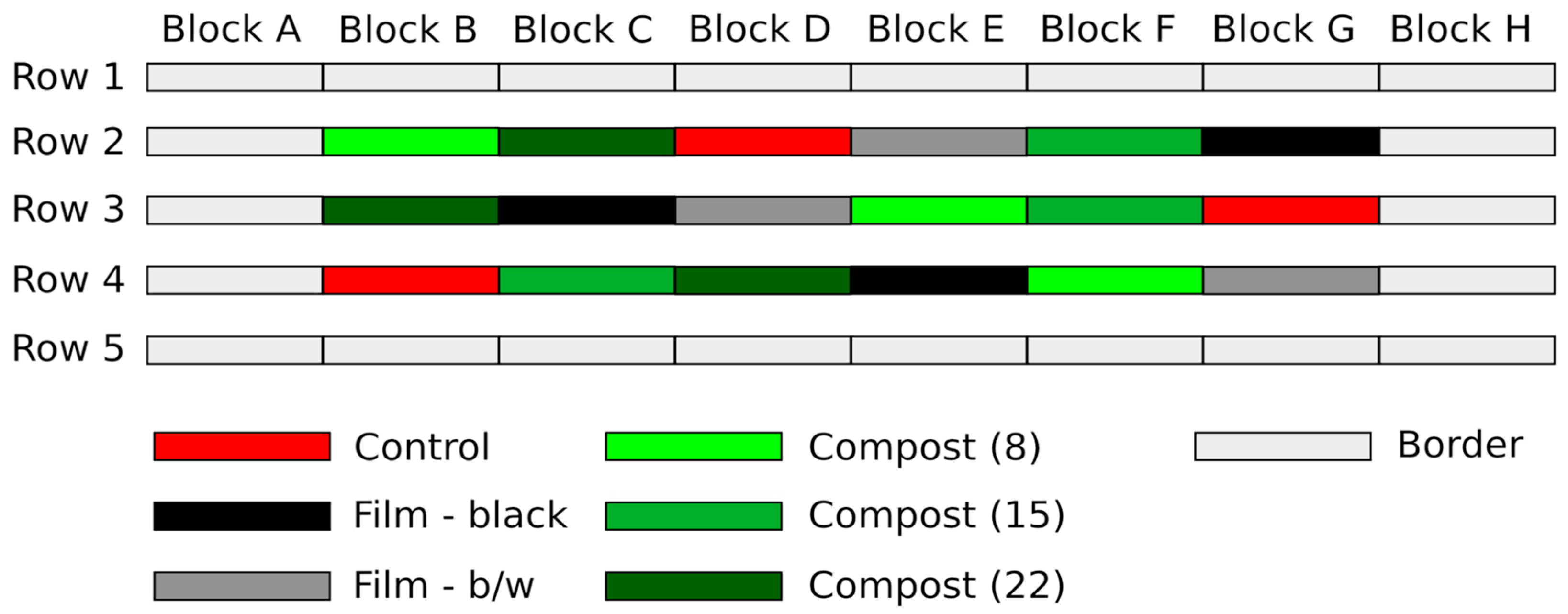 Horticulturae 10 00769 g001