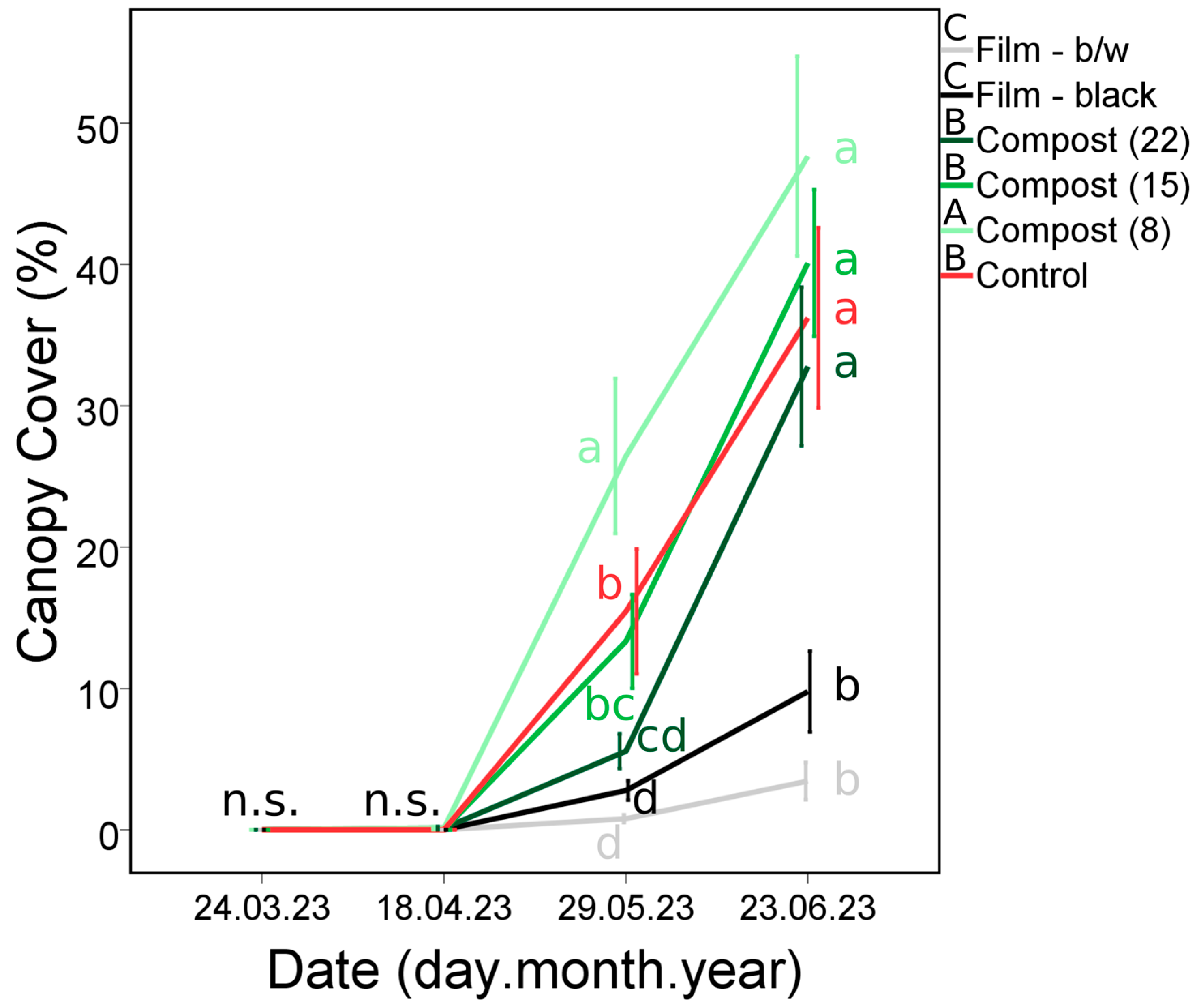 Horticulturae 10 00769 g002