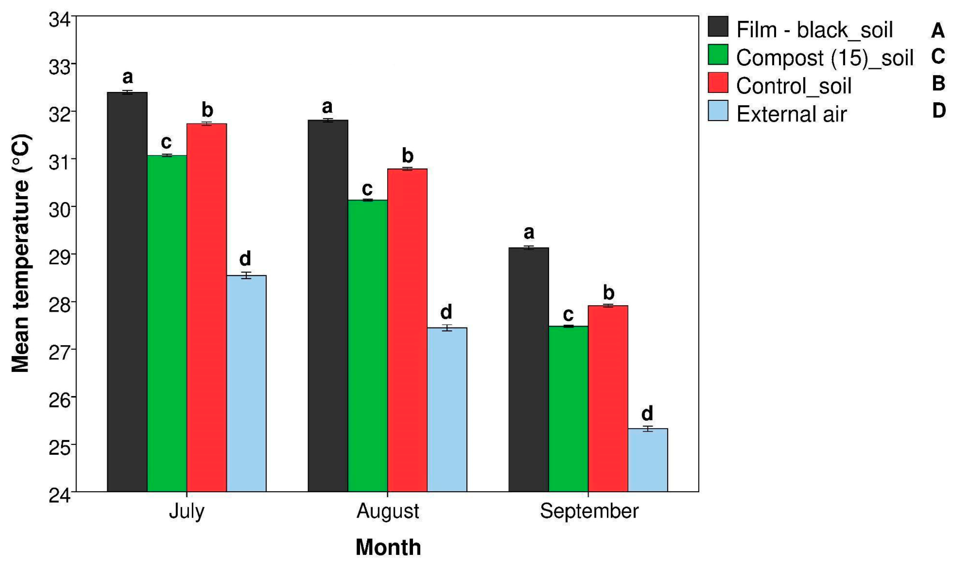 Horticulturae 10 00769 g003