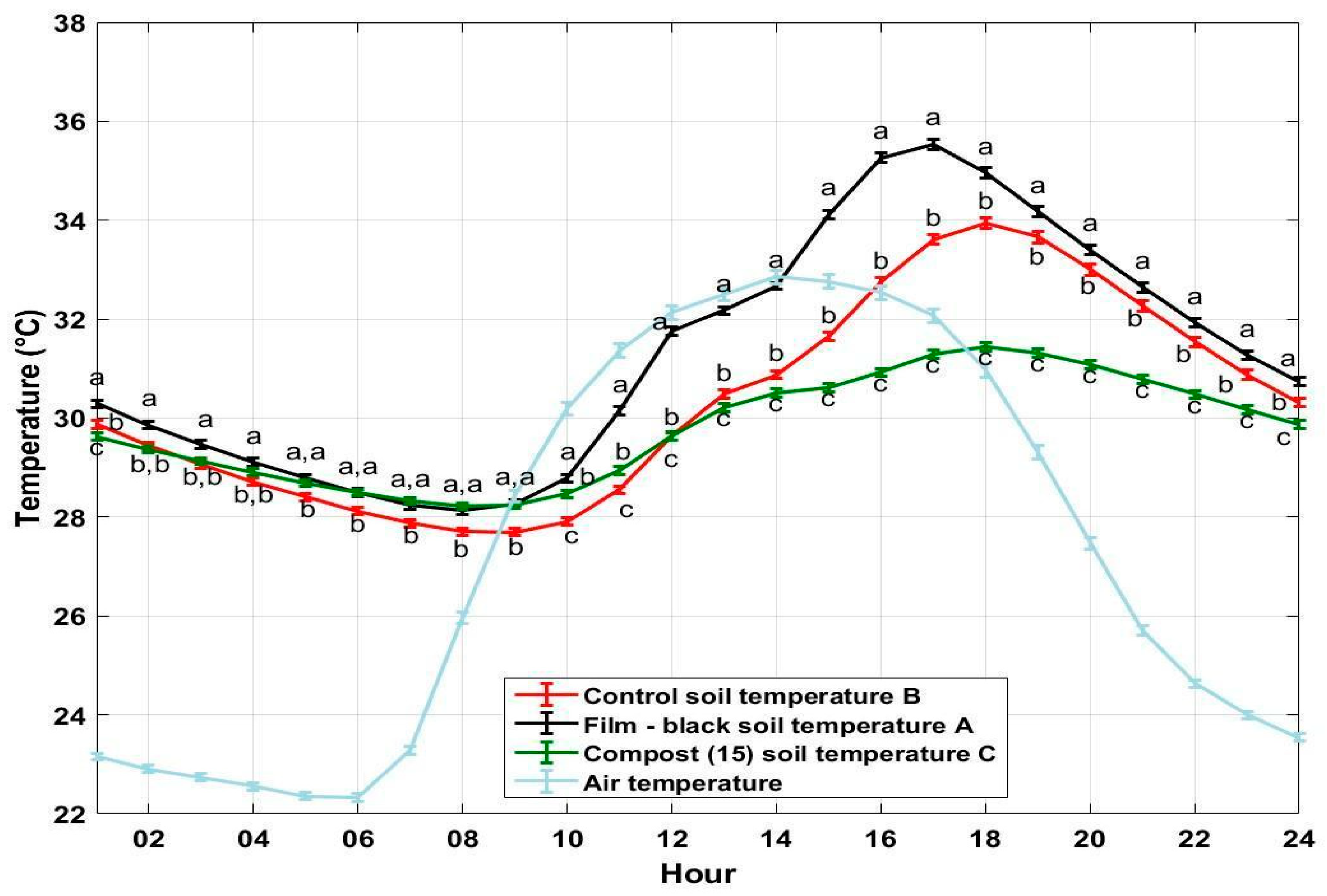 Horticulturae 10 00769 g004