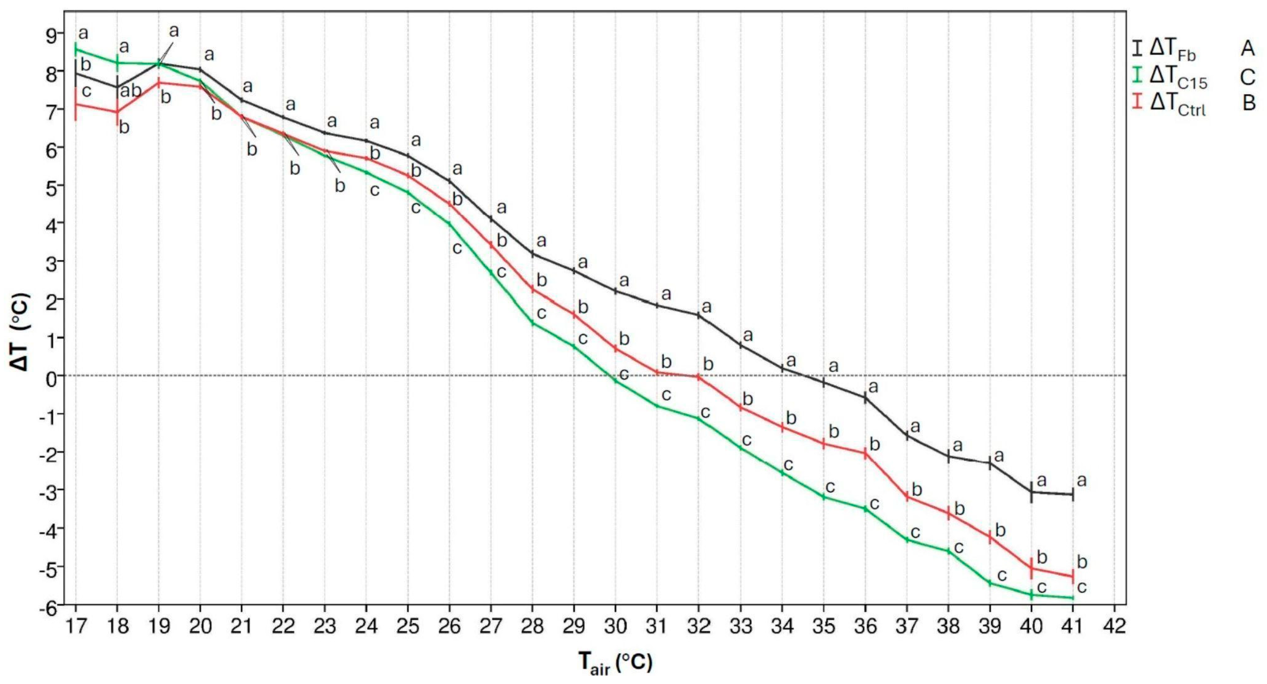 Horticulturae 10 00769 g005