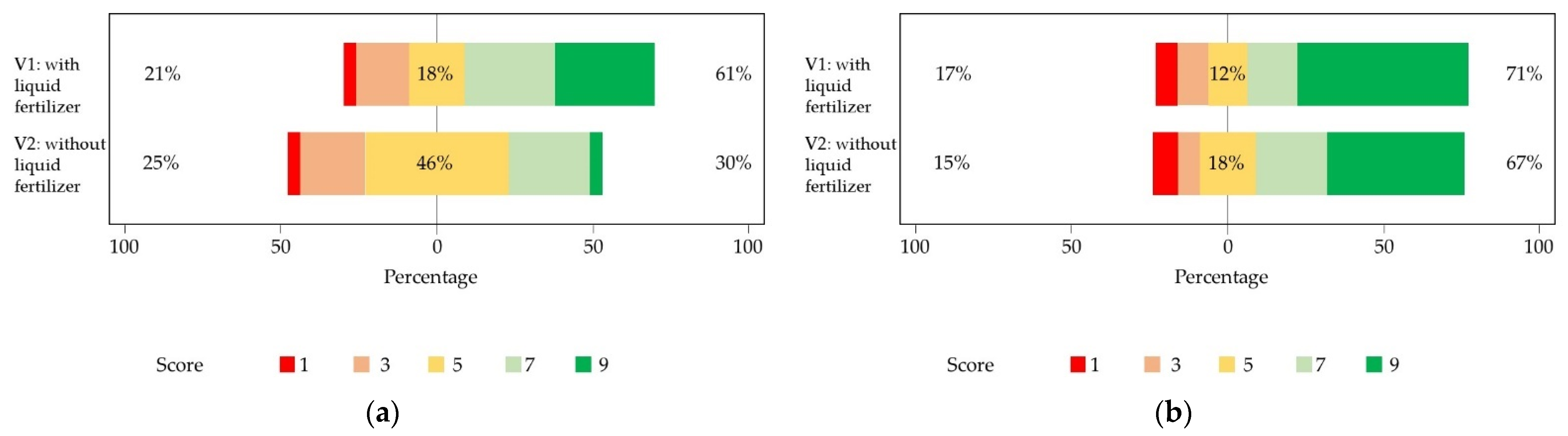 Horticulturae 10 00773 g002