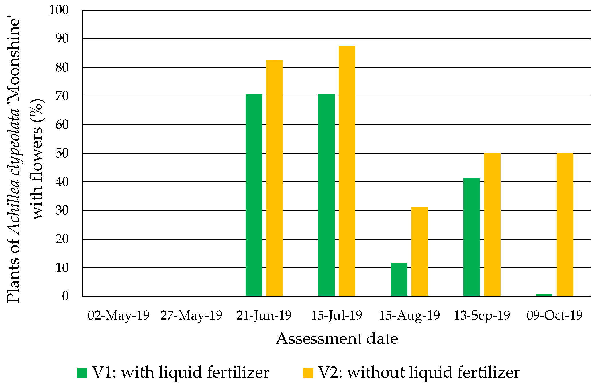 Horticulturae 10 00773 g003